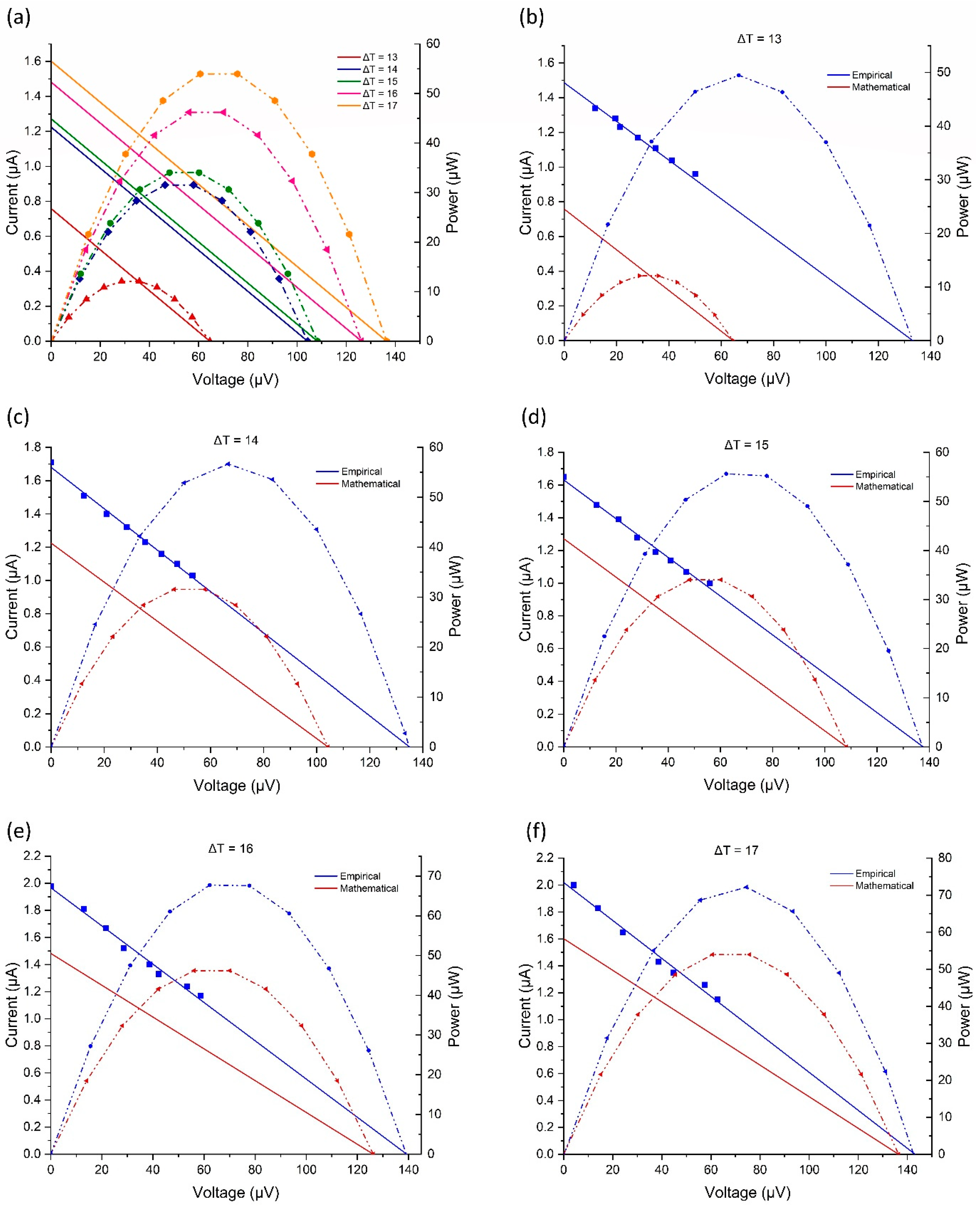Sensors 24 05140 g008