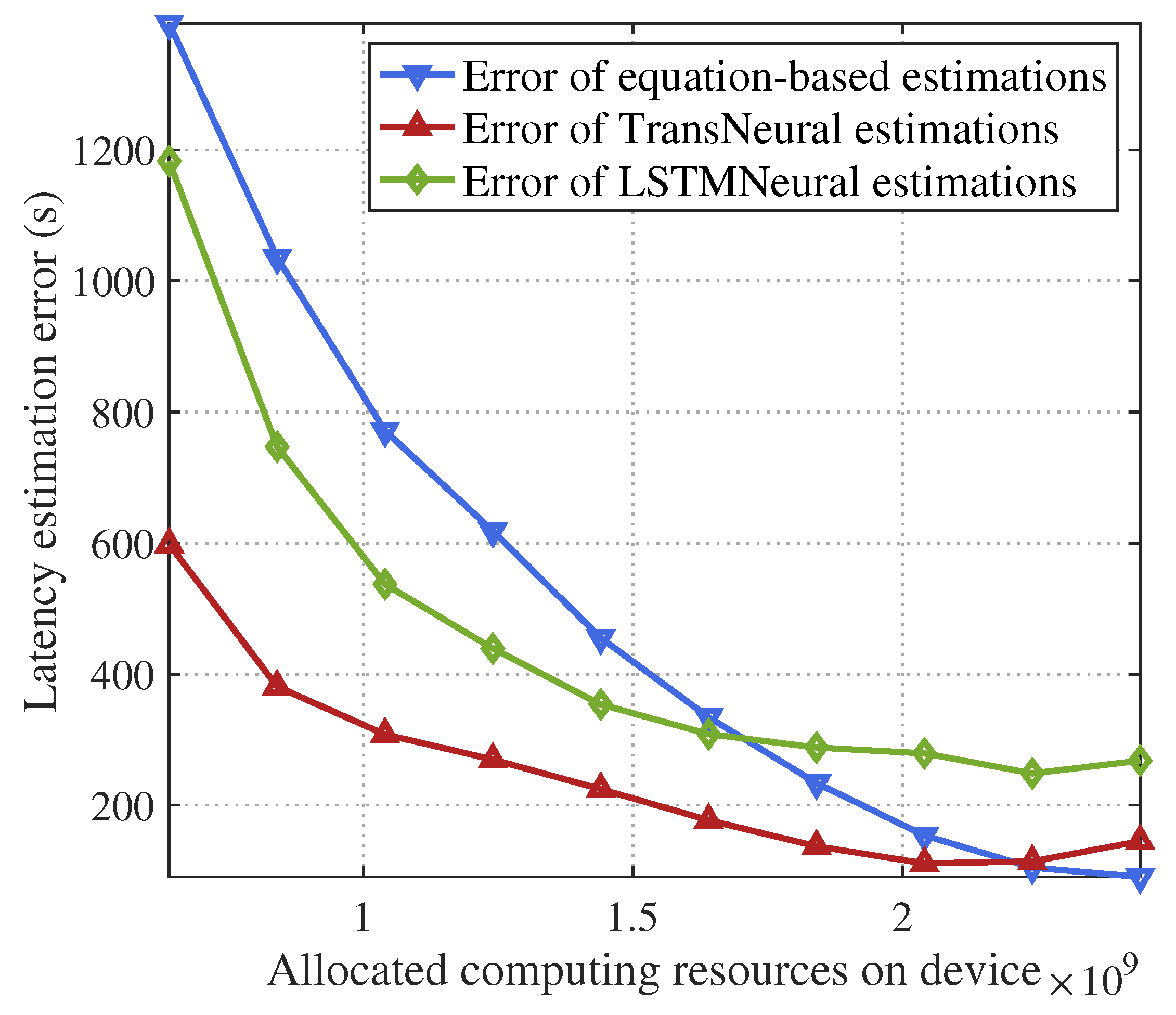 Sensors 24 05148 g007