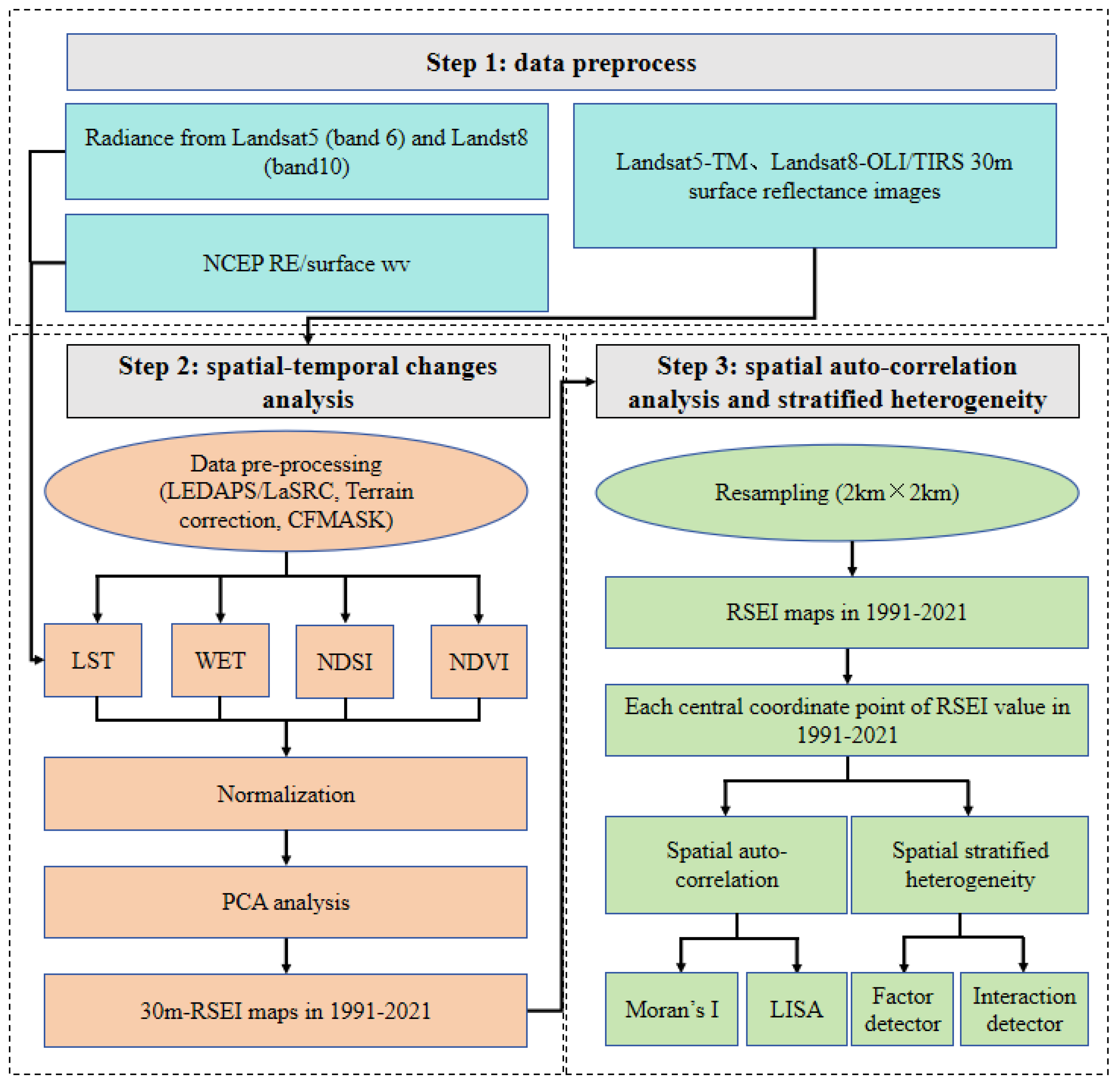 Sensors 24 05167 g002