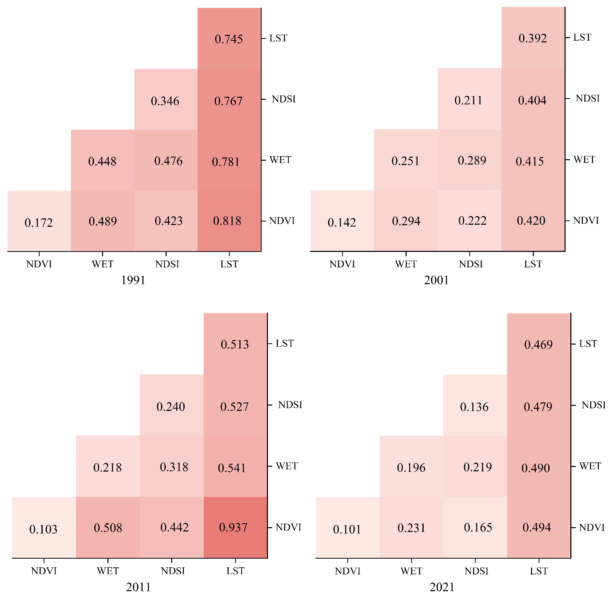 Sensors 24 05167 g008