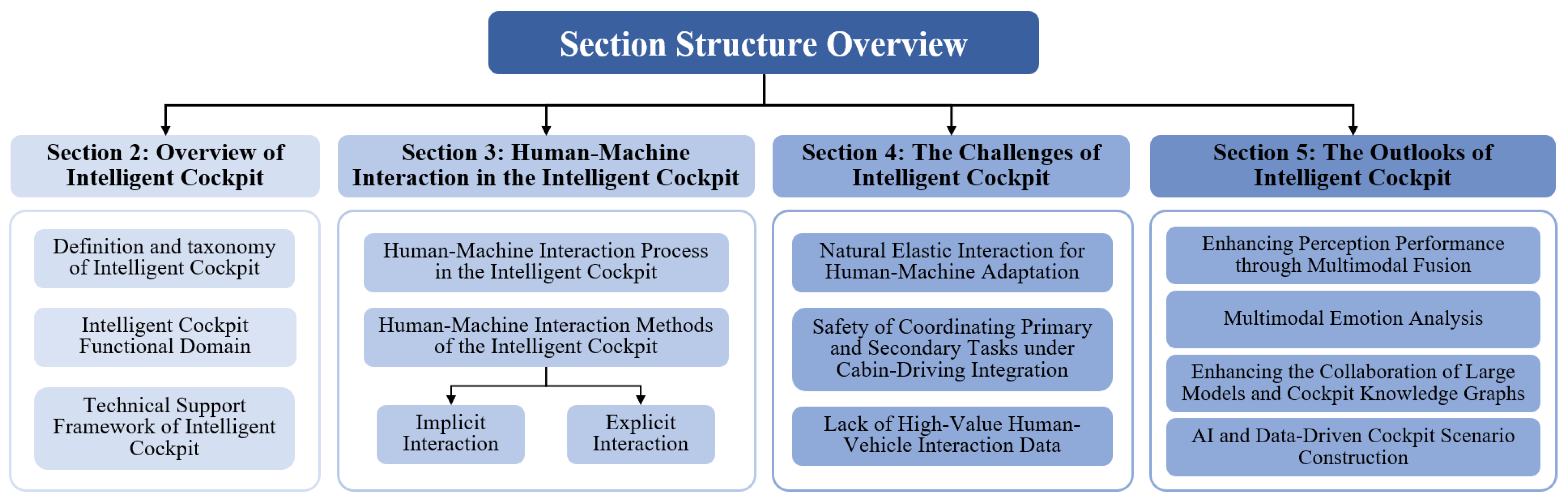 Sensors 24 05172 g003