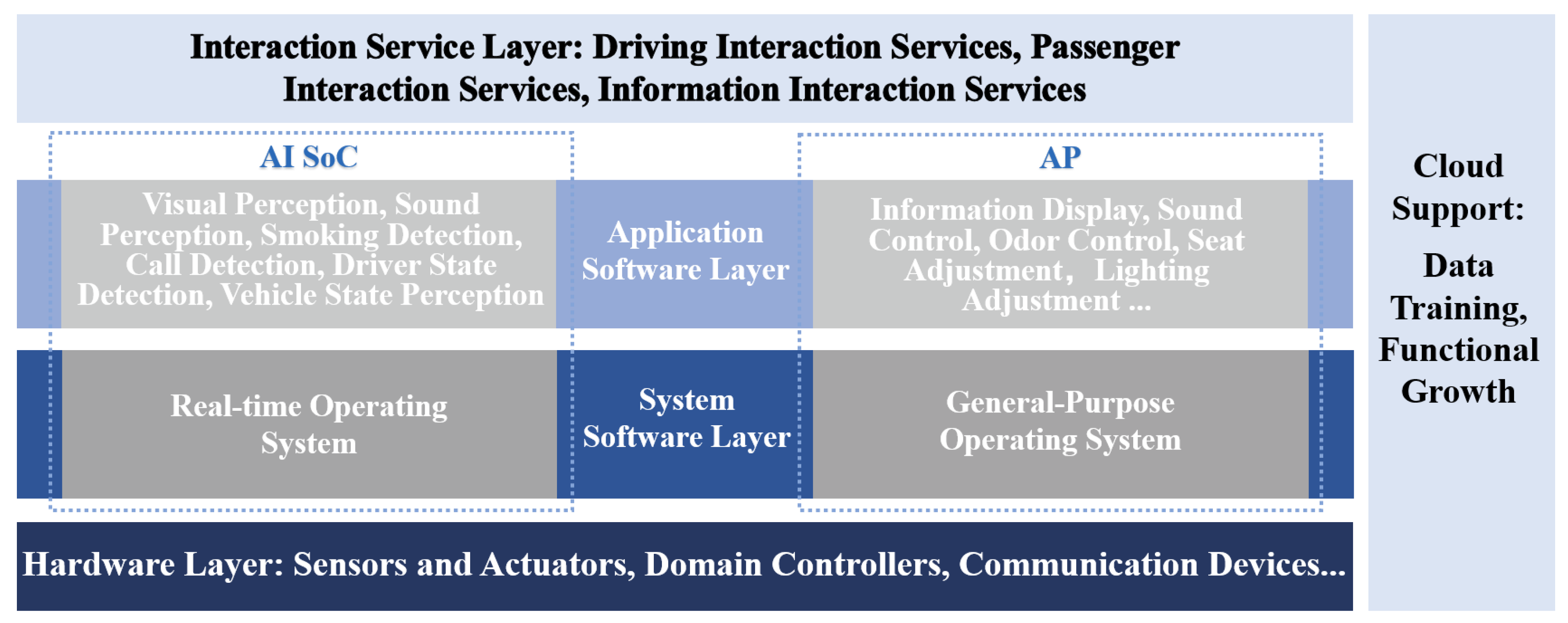 Sensors 24 05172 g004