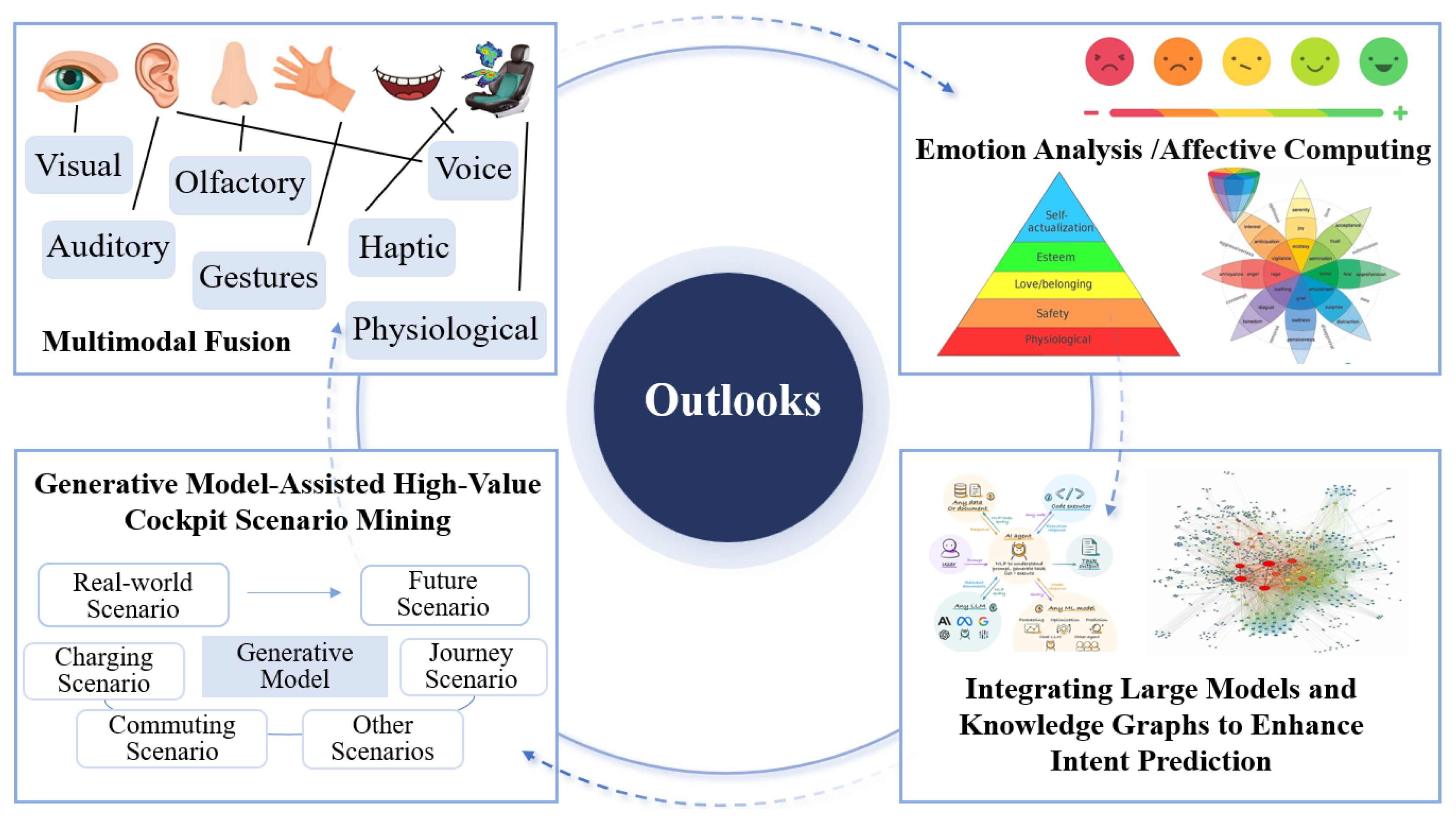 Sensors 24 05172 g008