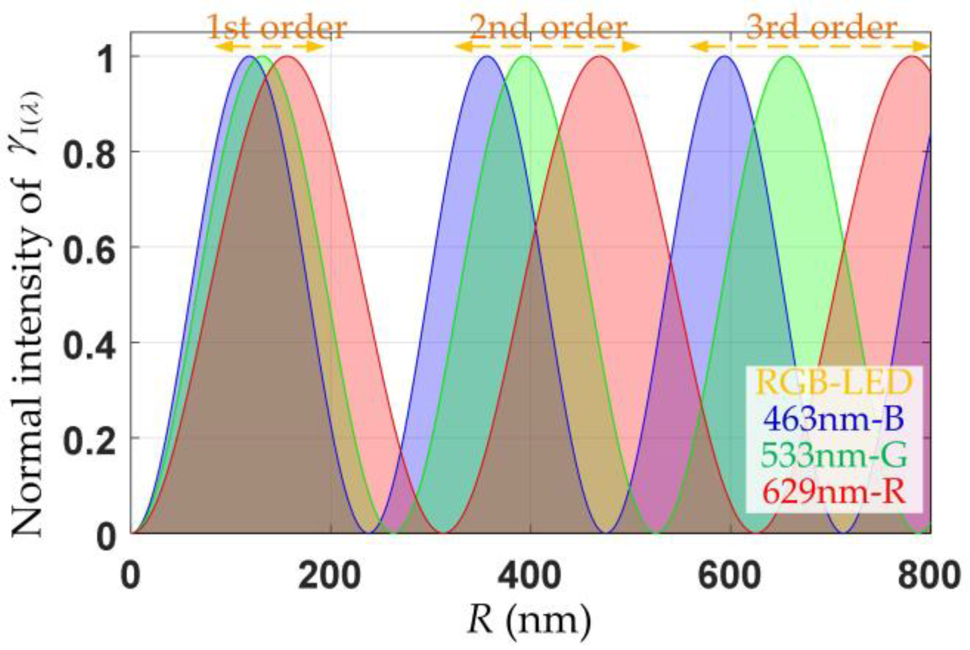 Sensors 24 05174 g003