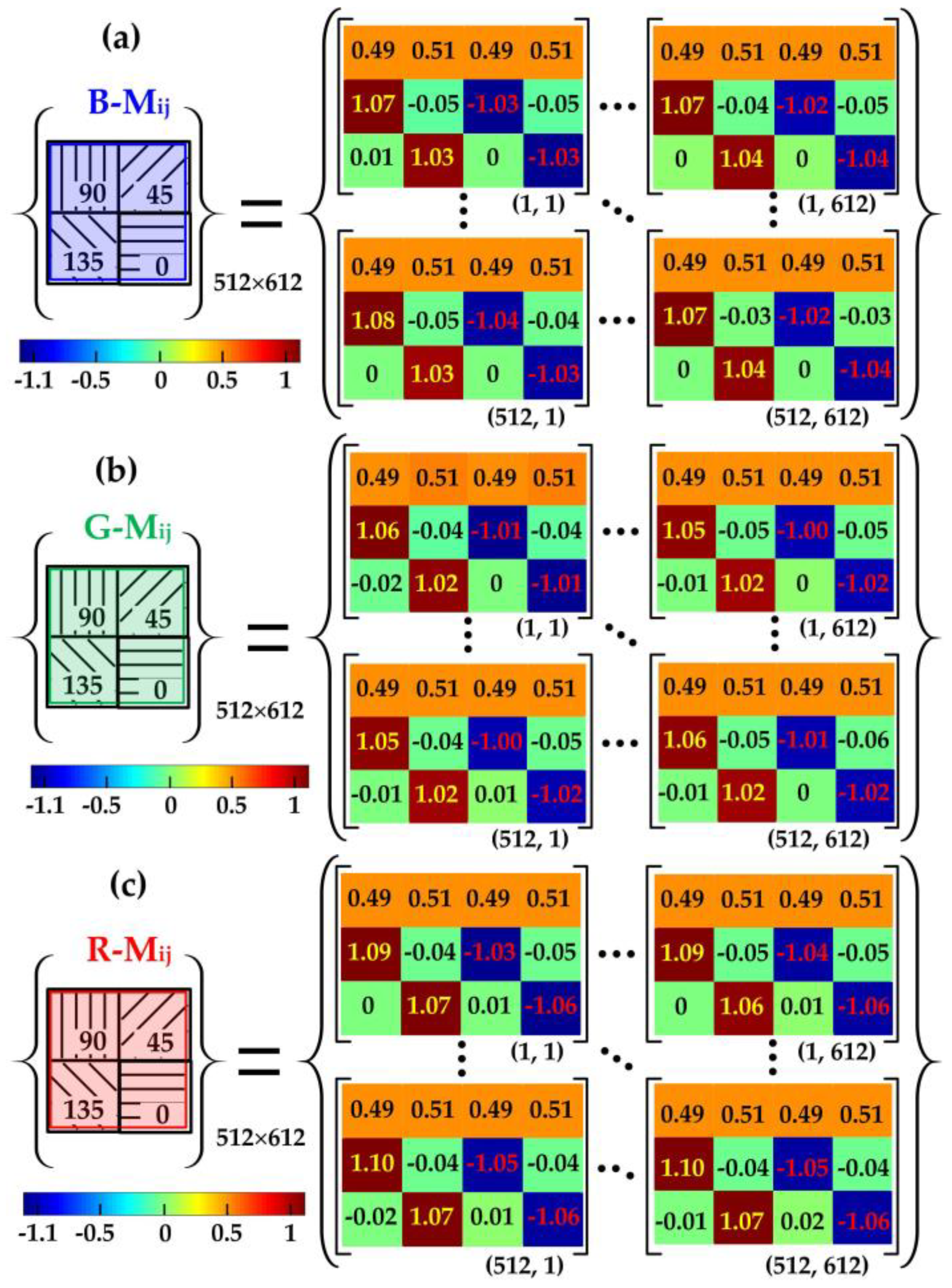 Sensors 24 05174 g004
