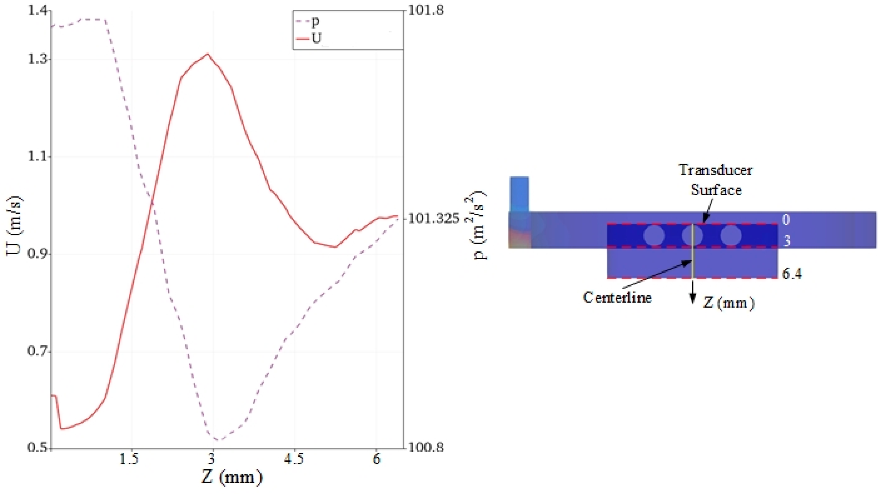 Sensors 24 05179 g008