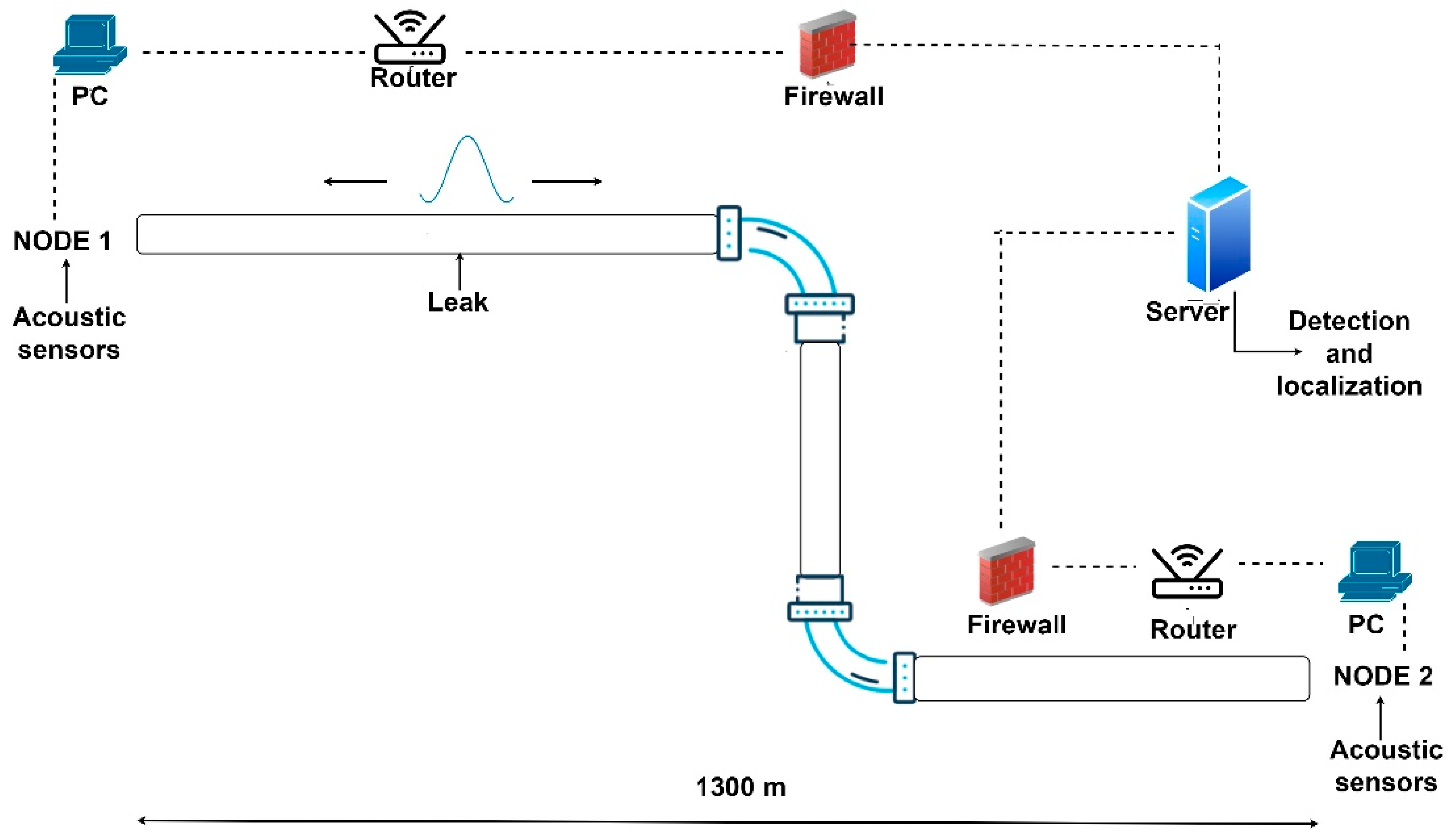 Sensors 24 05182 g001