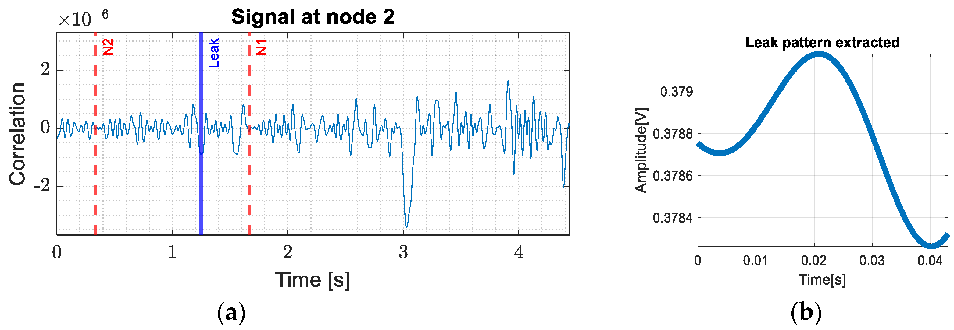 Sensors 24 05182 g006