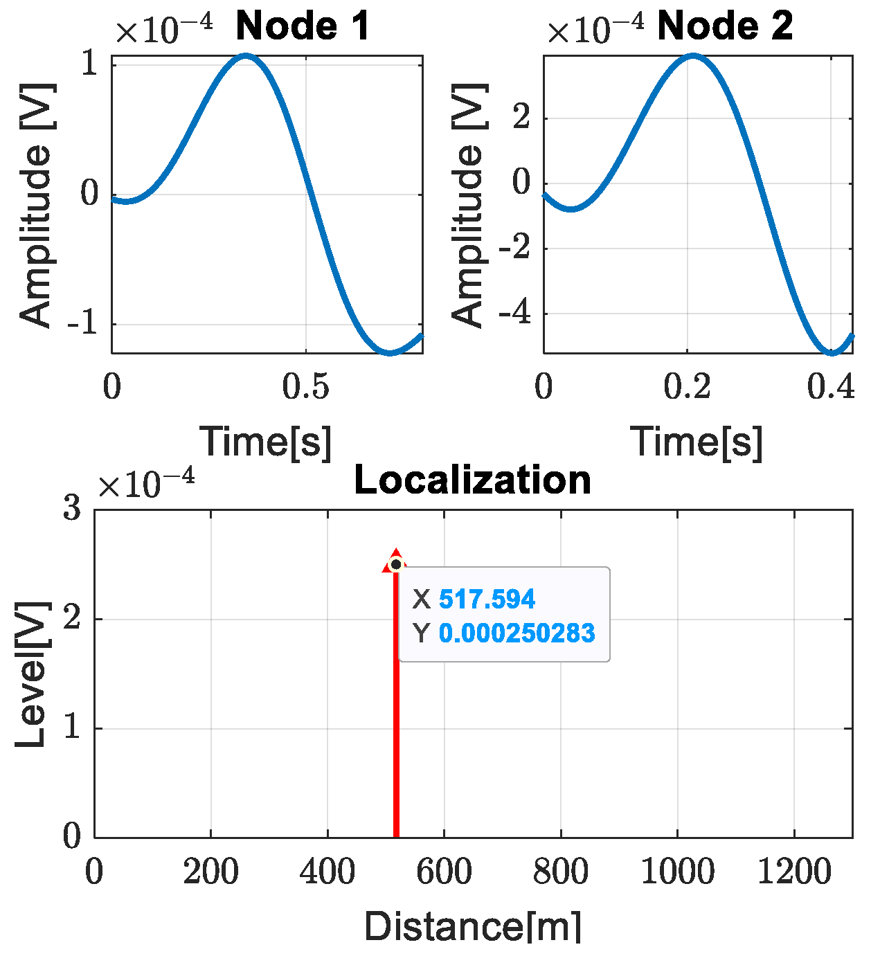 Sensors 24 05182 g012