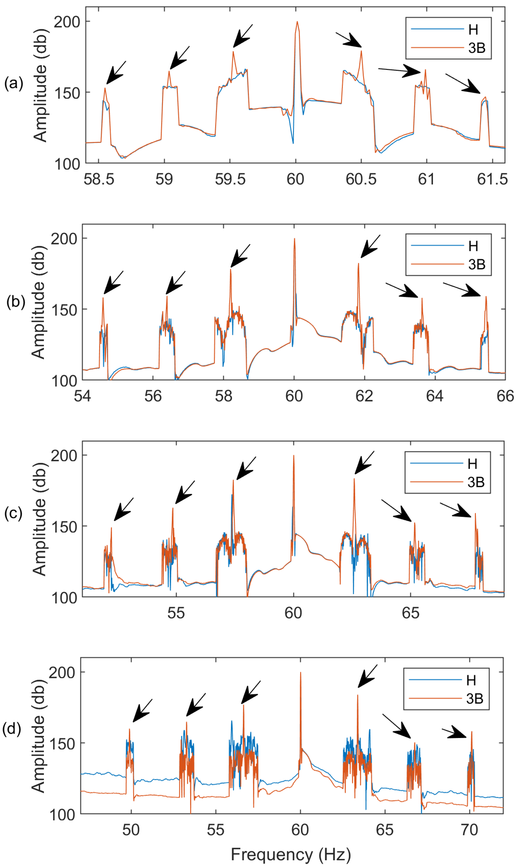 Sensors 24 05186 g007