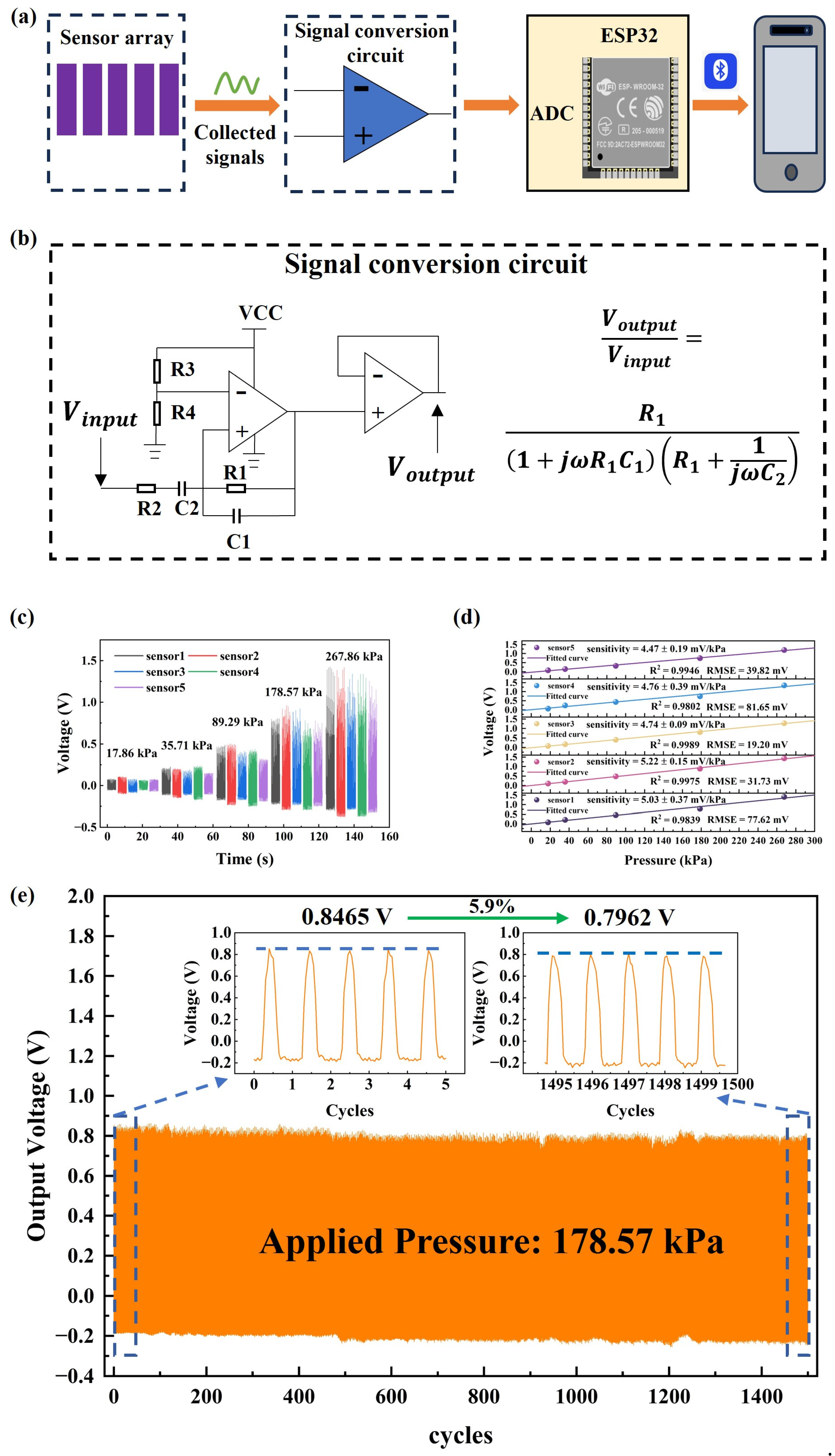 Sensors 24 05189 g003