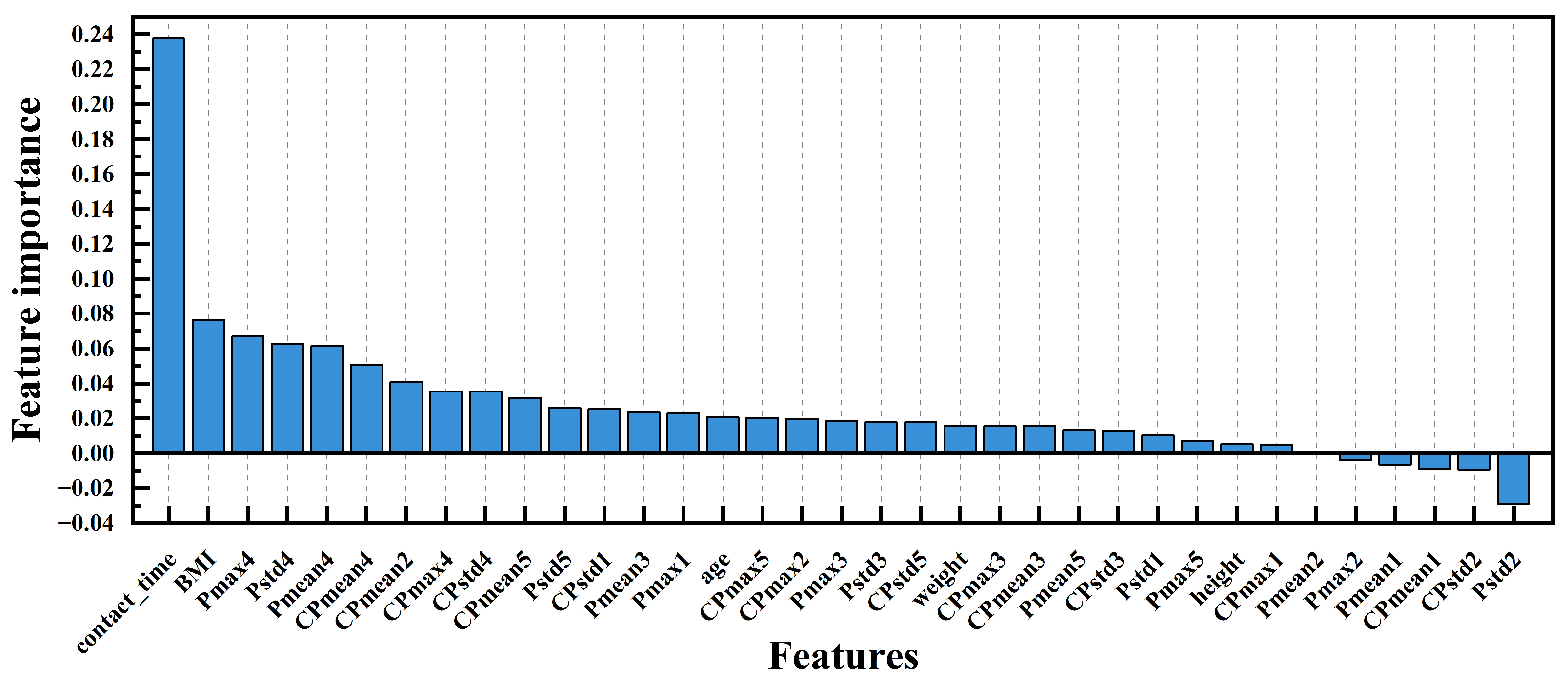 Sensors 24 05189 g005