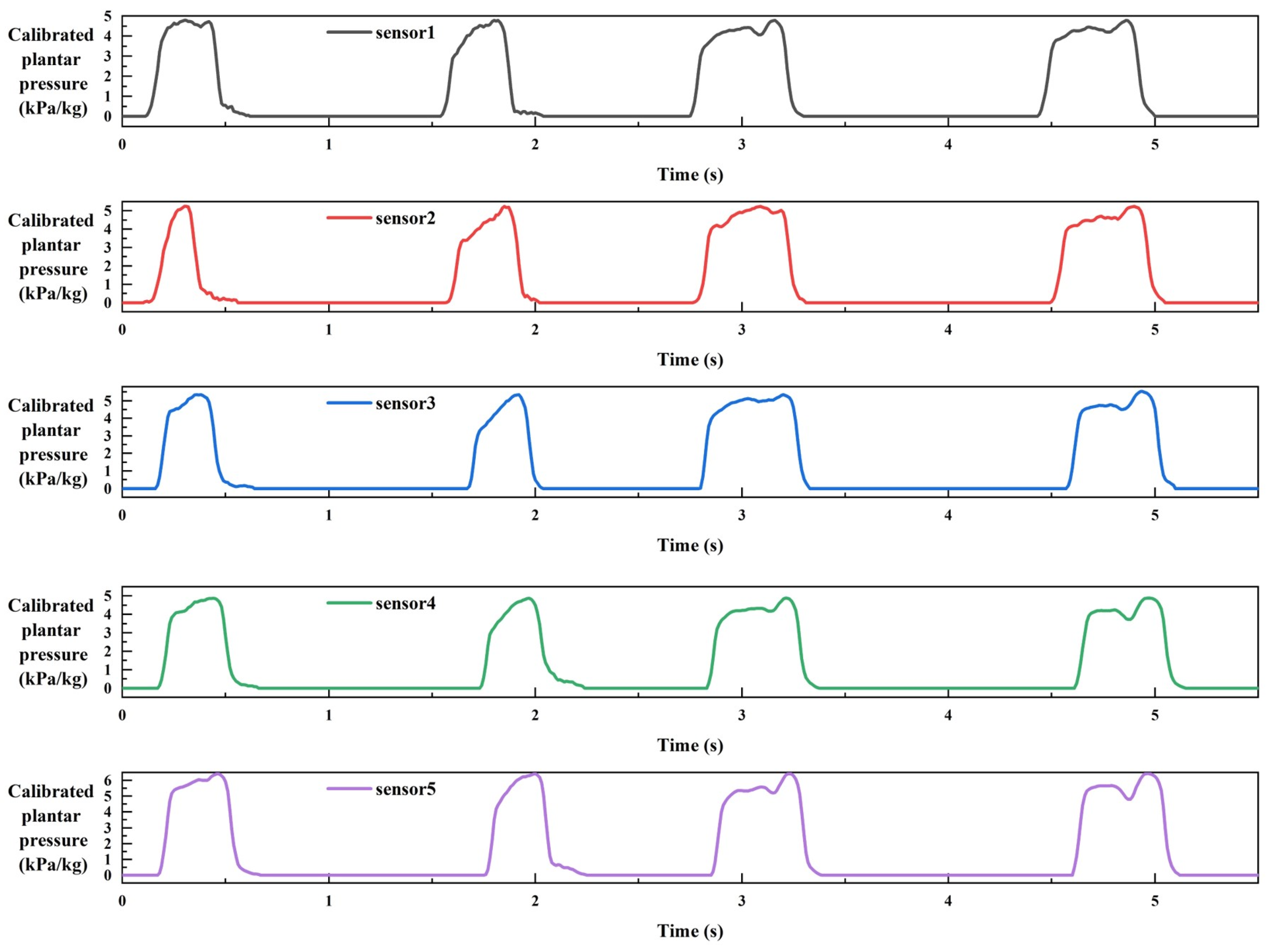 Sensors 24 05189 g007