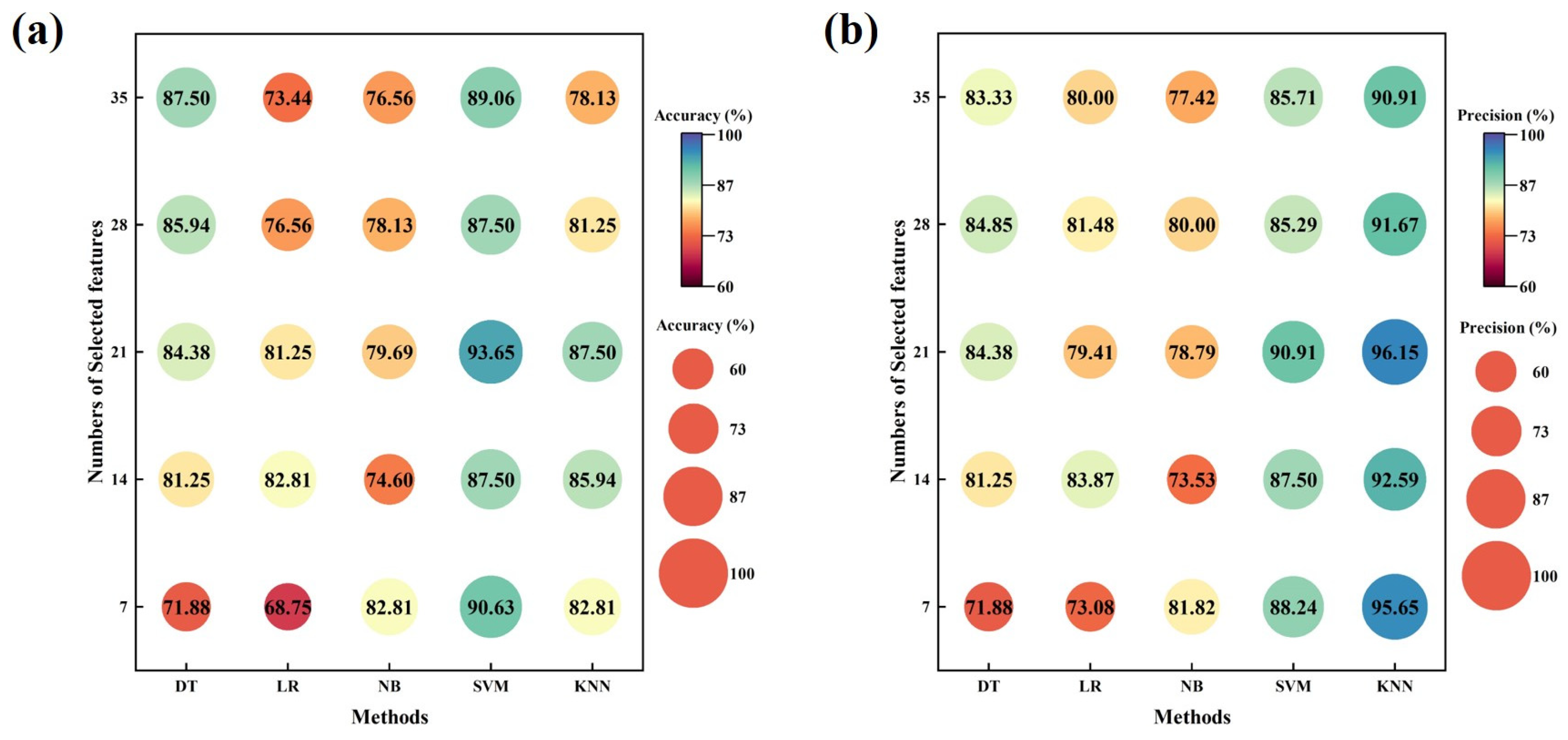 Sensors 24 05189 g008a