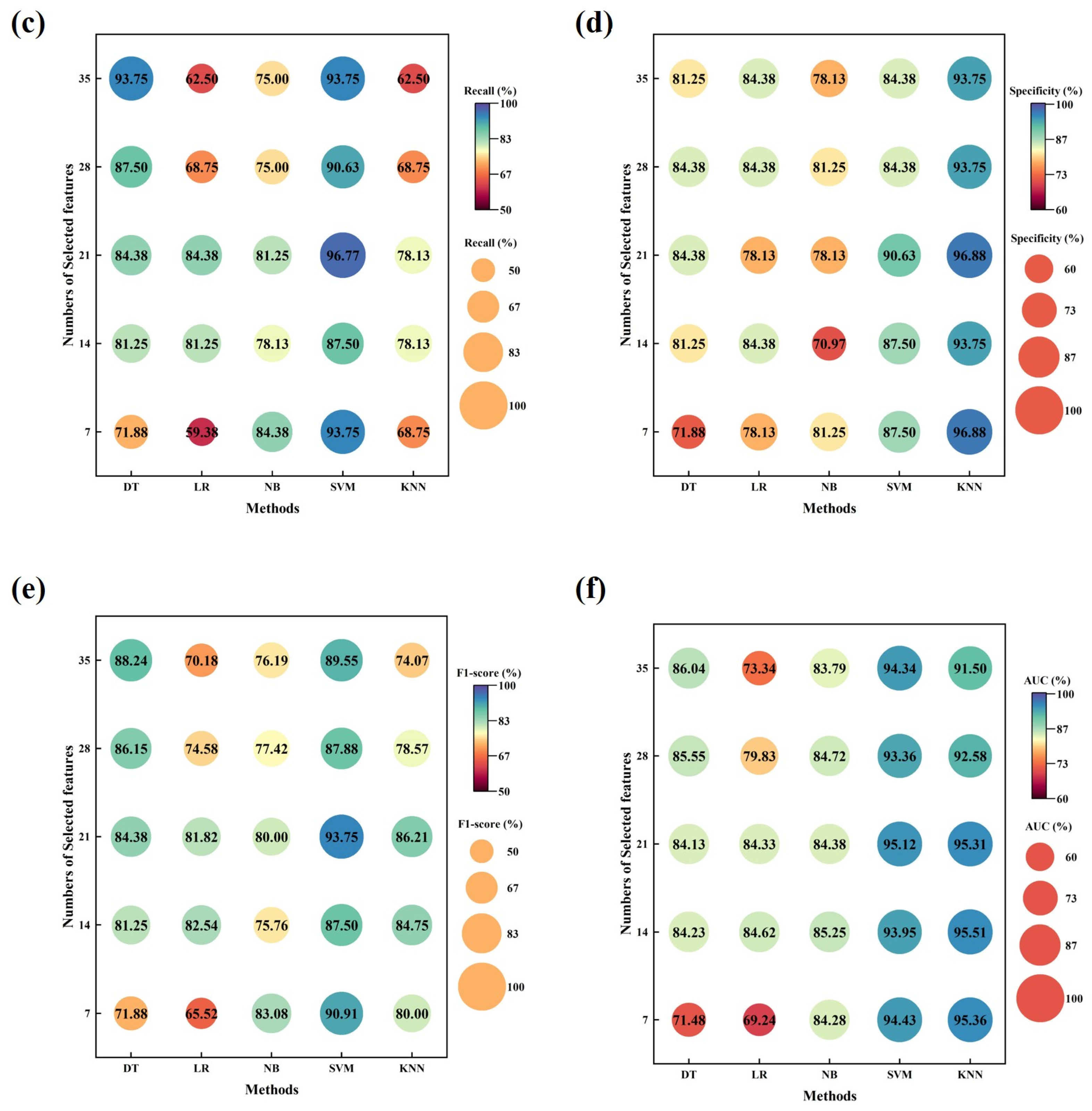 Sensors 24 05189 g008b