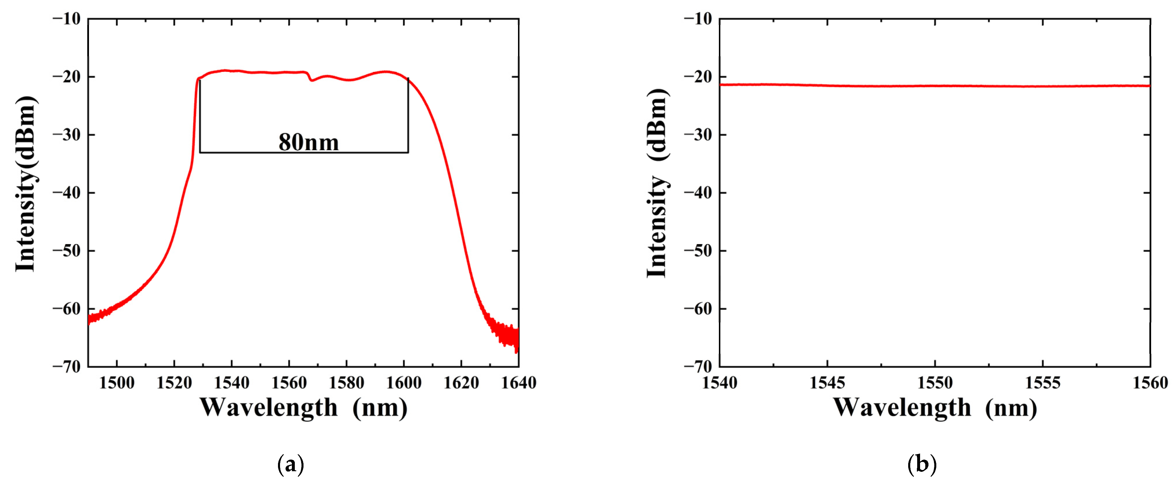 Sensors 24 05190 g004