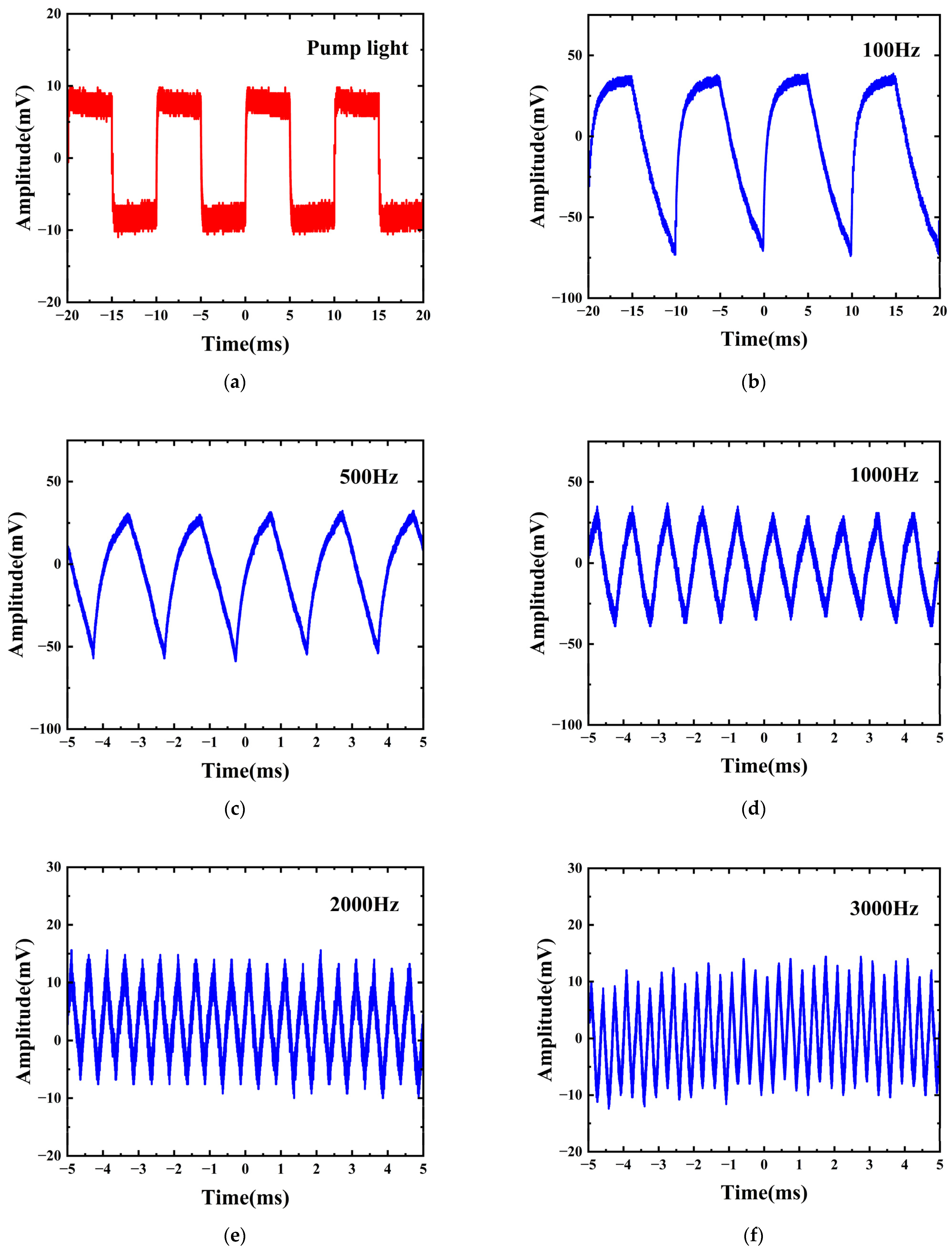 Sensors 24 05190 g007