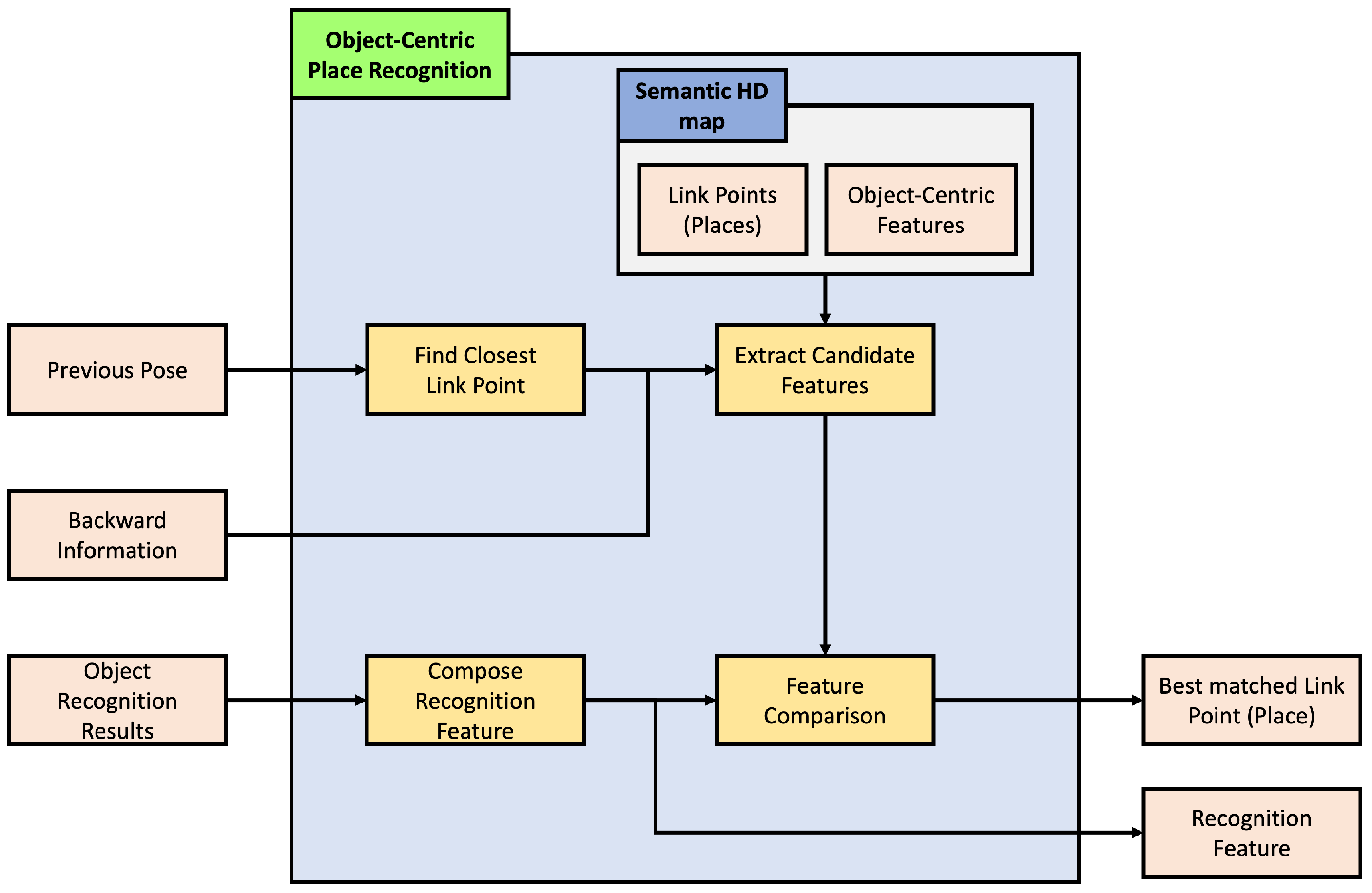 Sensors 24 05191 g012