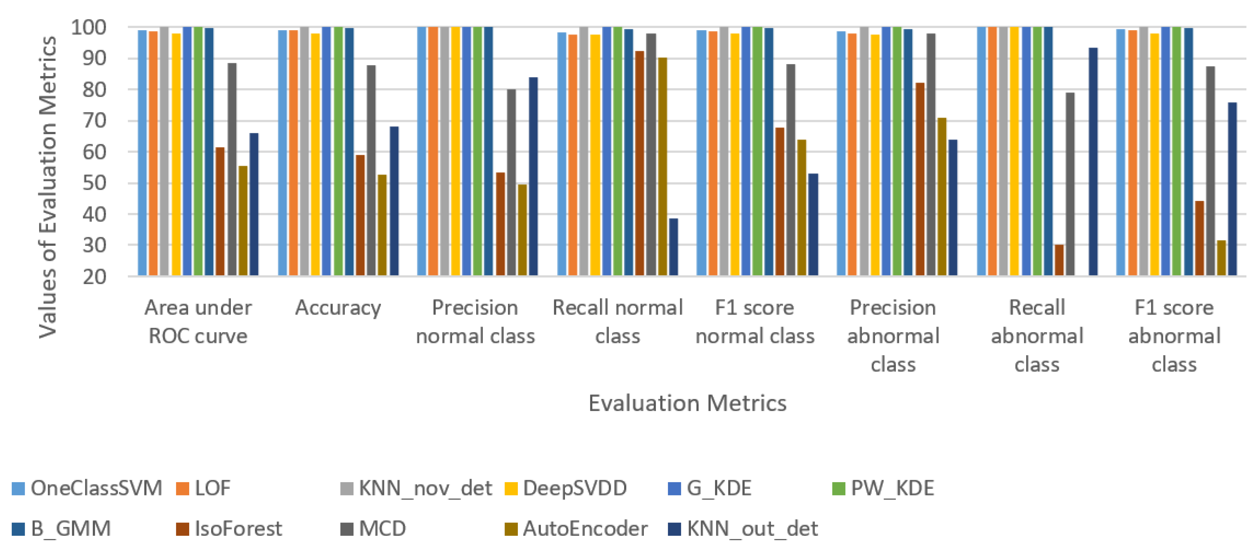 Sensors 24 05193 g003