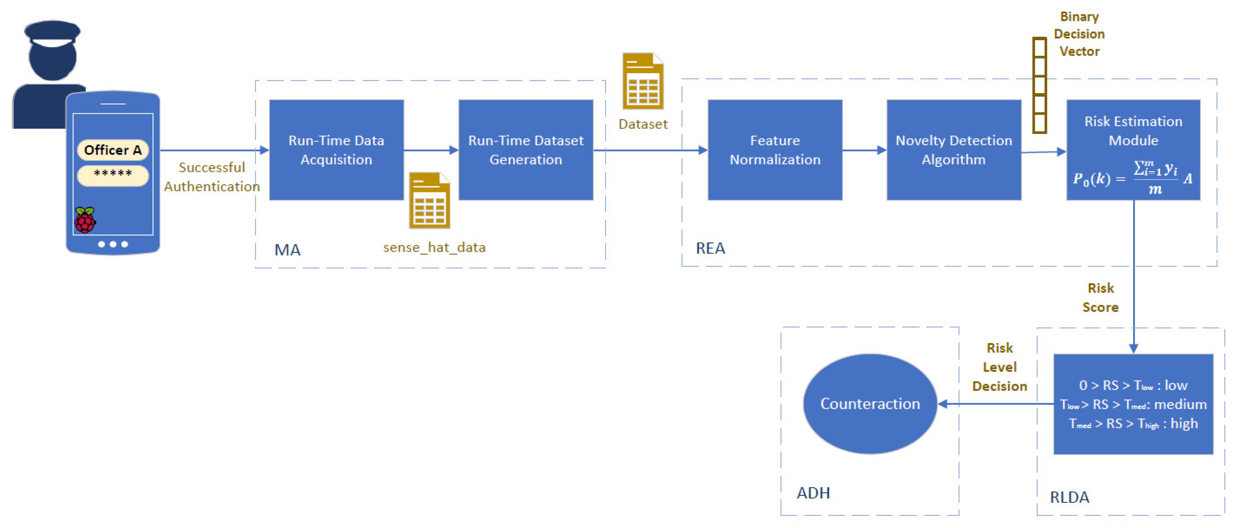 Sensors 24 05193 g004