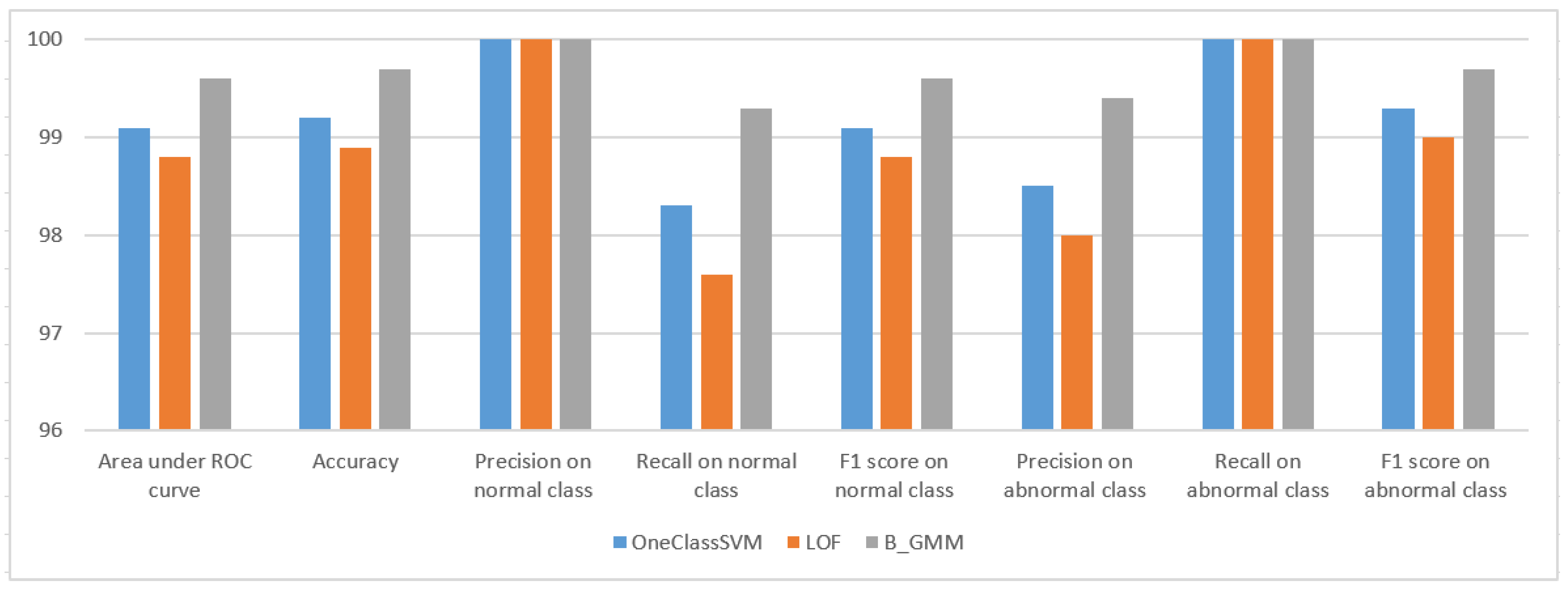 Sensors 24 05193 g012