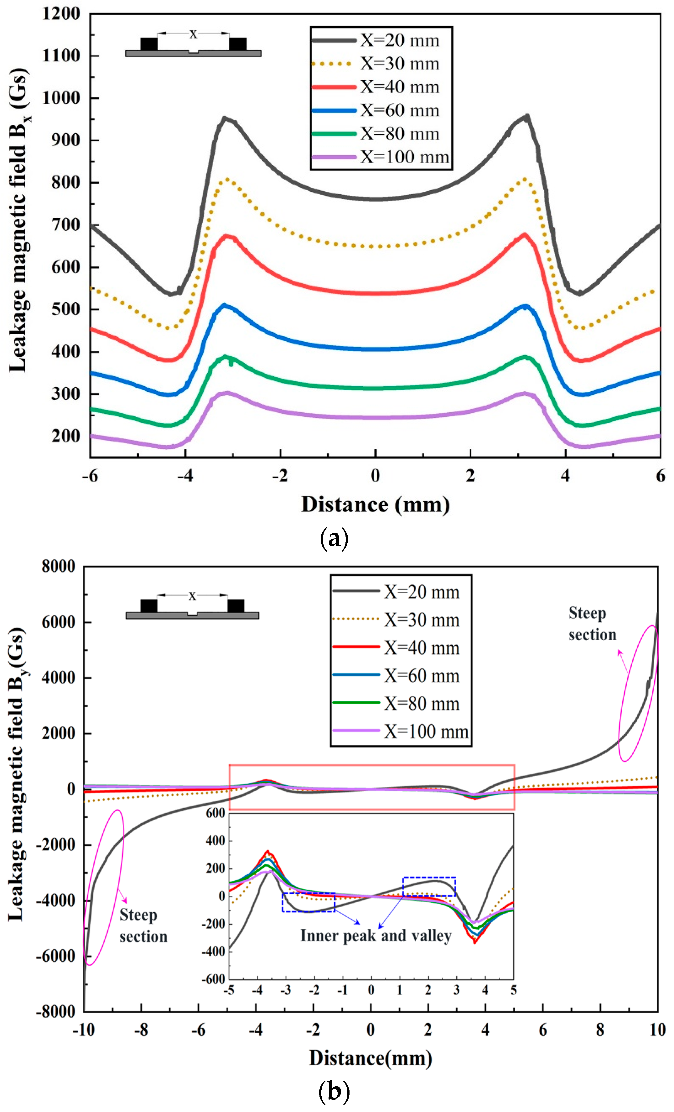 Sensors 24 05195 g005