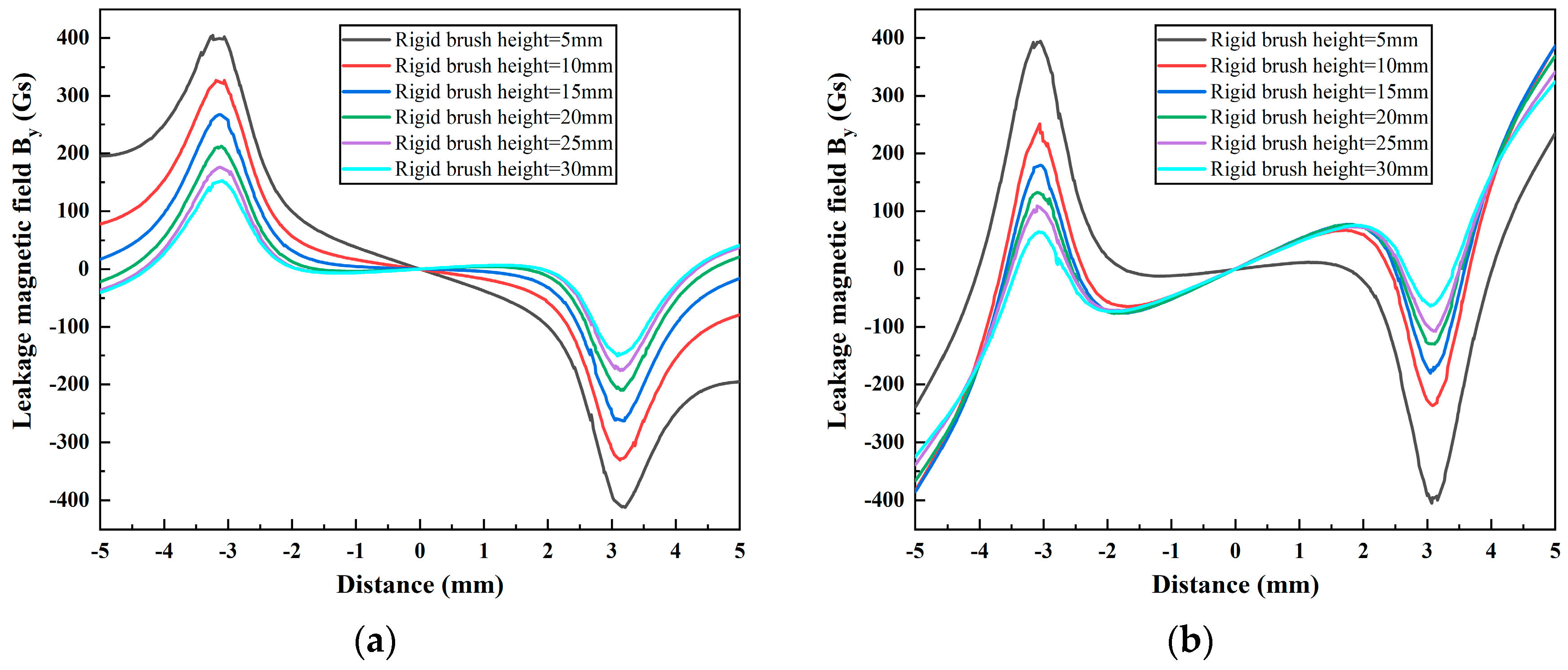 Sensors 24 05195 g015