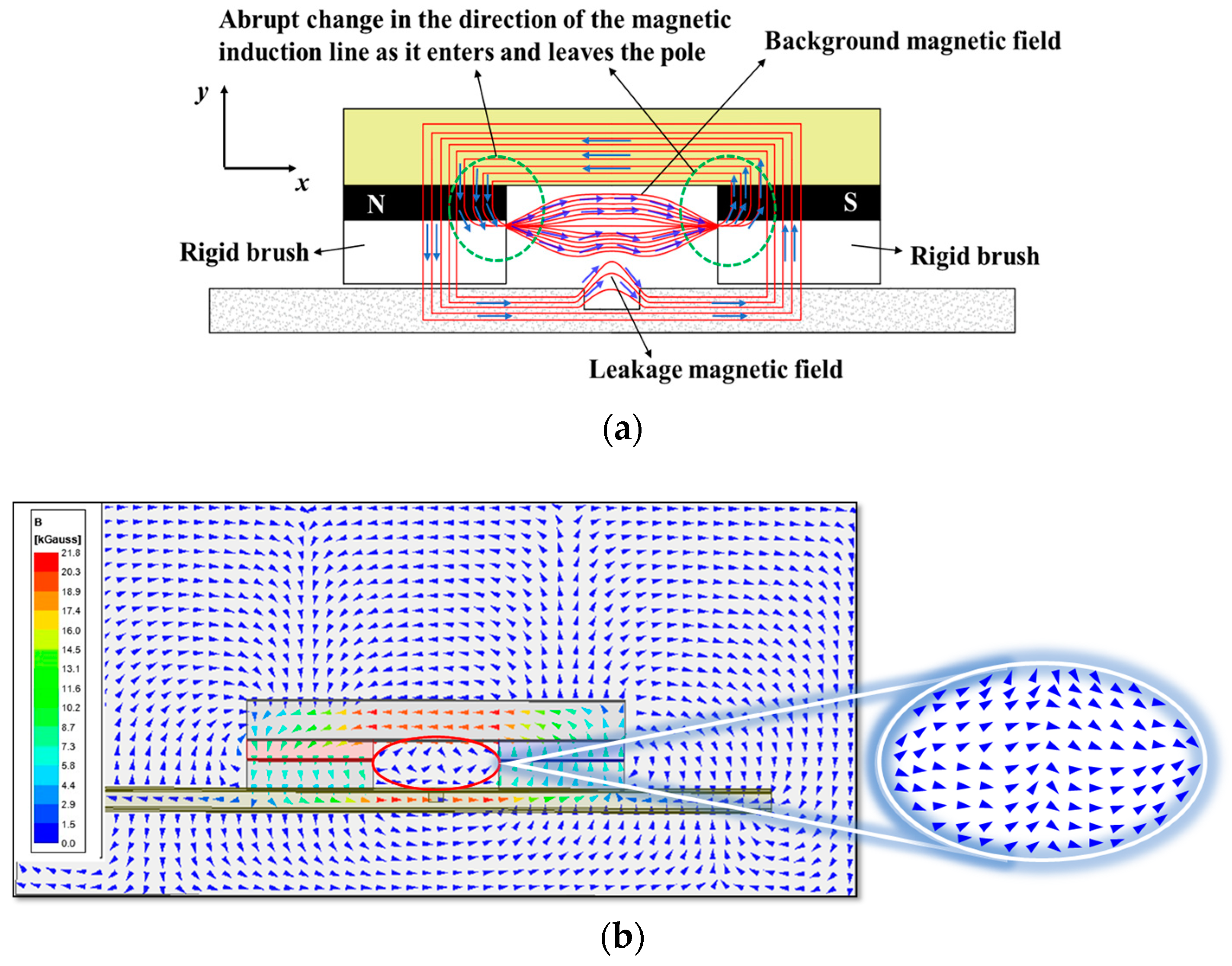Sensors 24 05195 g016