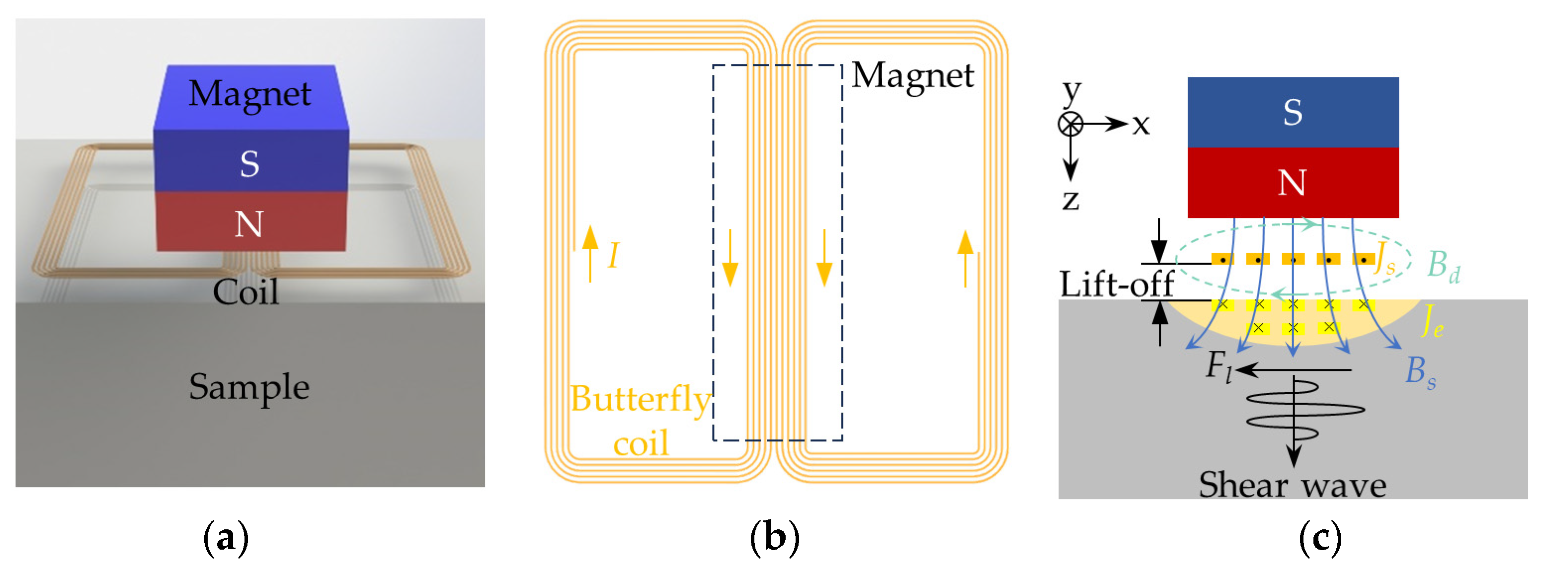 Sensors 24 05196 g001