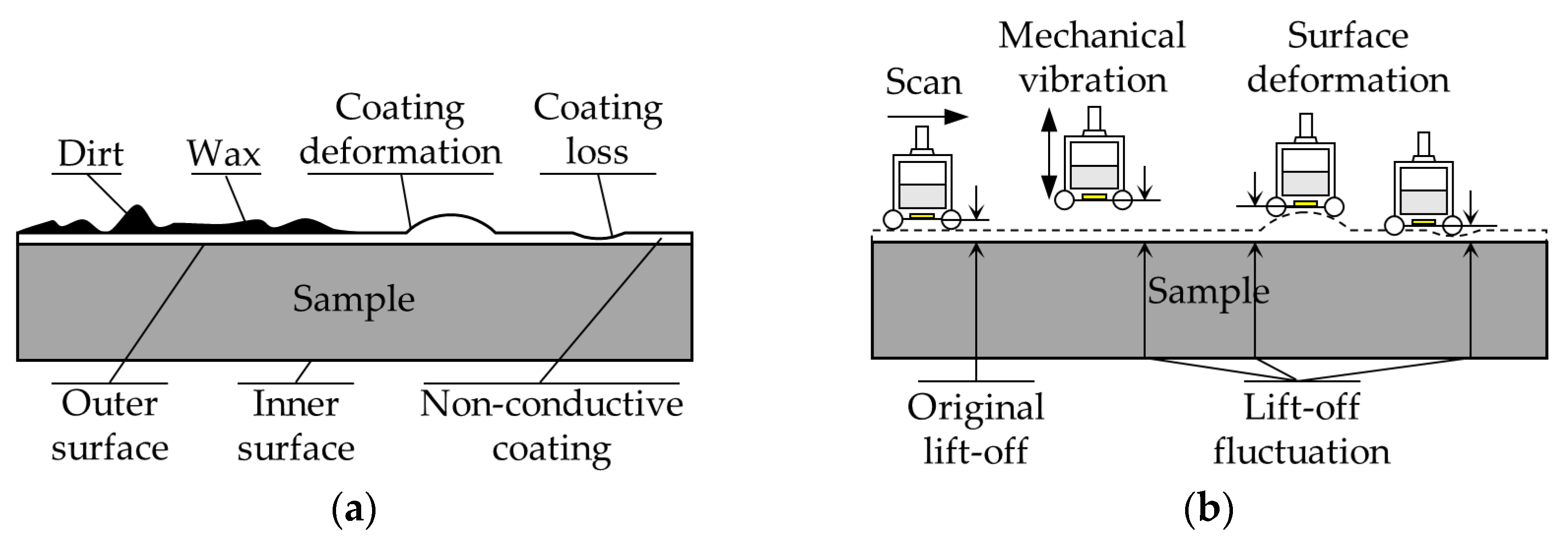 Sensors 24 05196 g005
