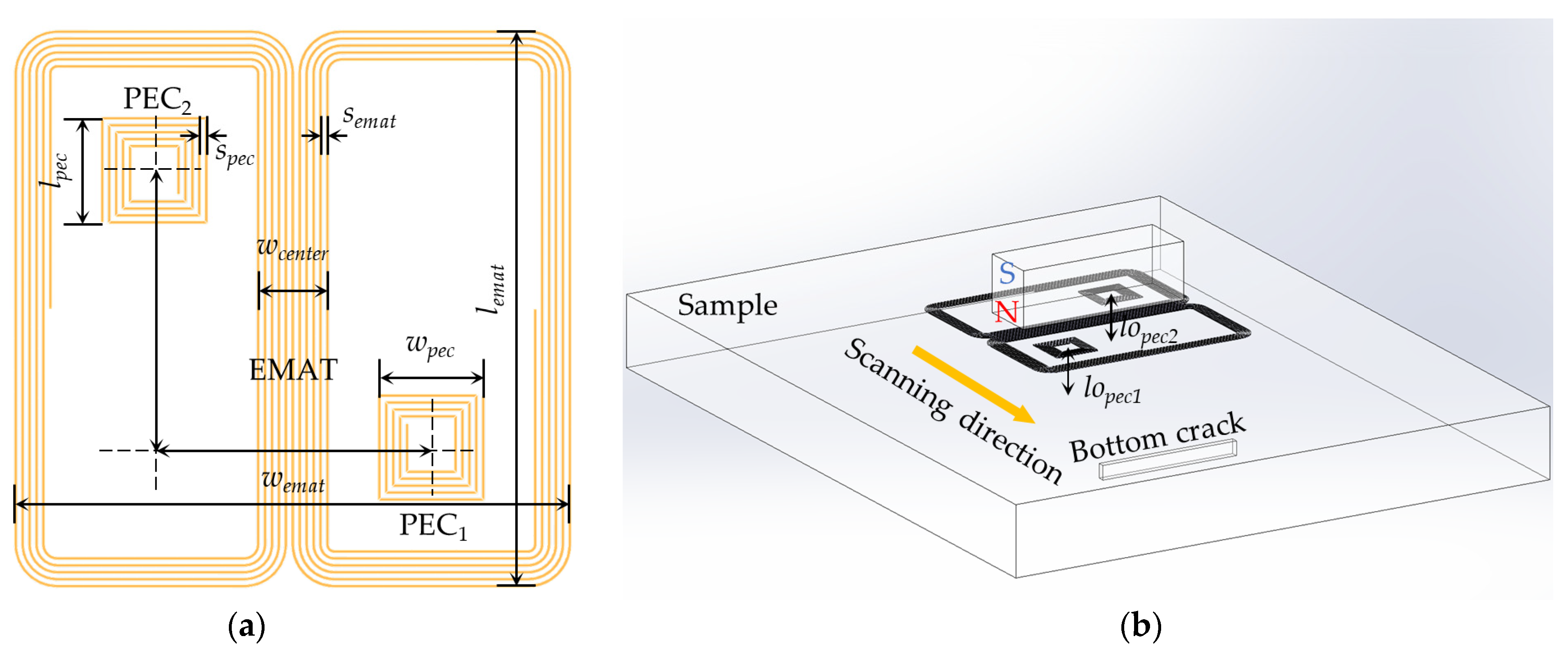 Sensors 24 05196 g006