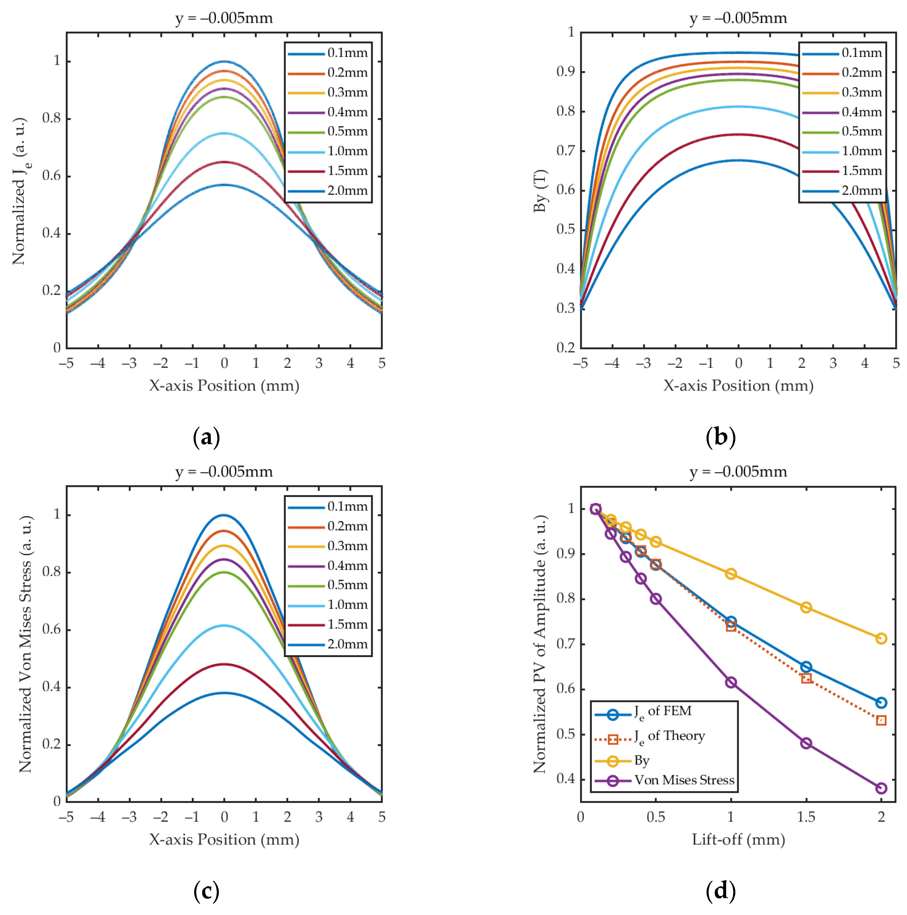 Sensors 24 05196 g010