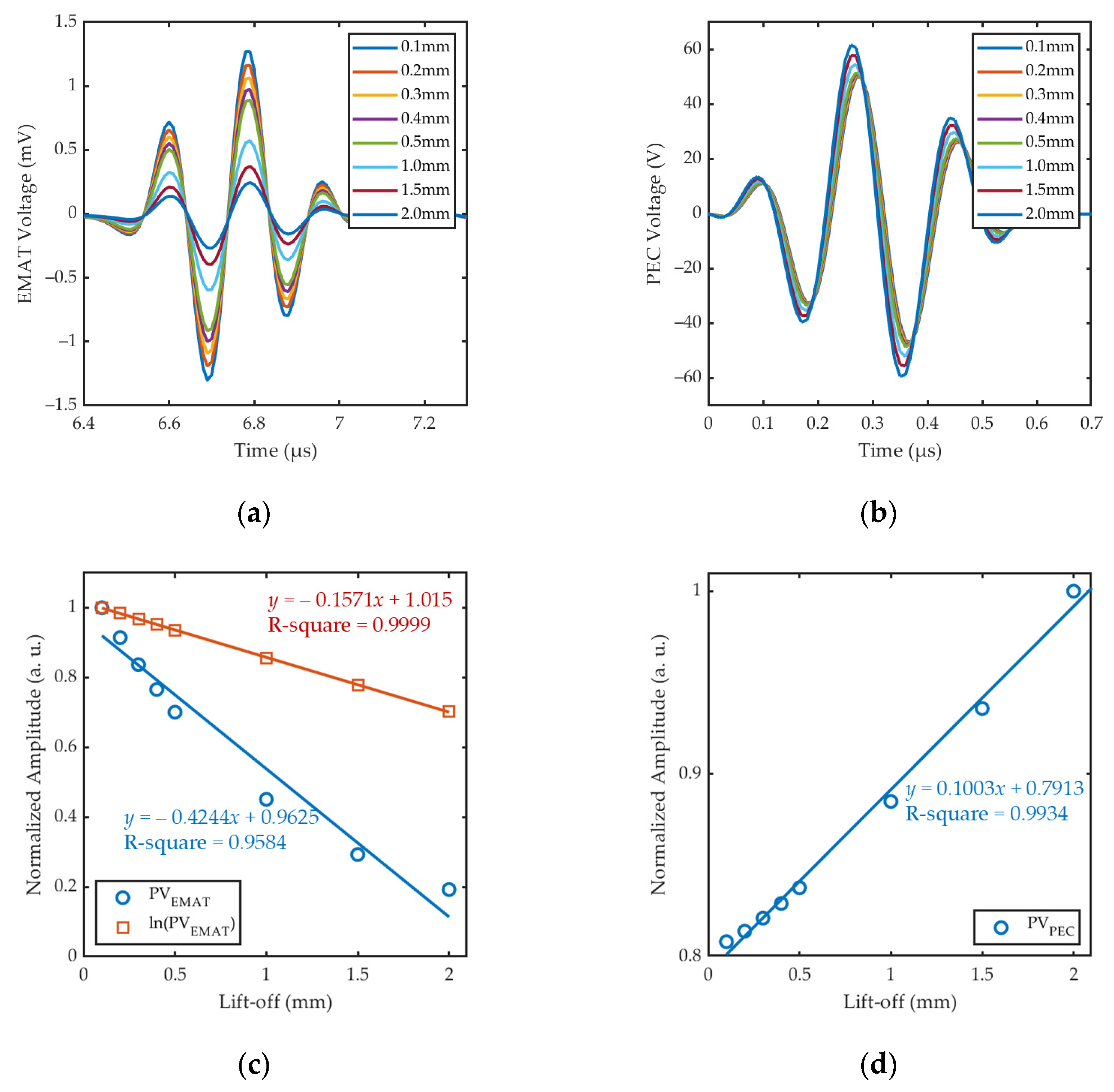 Sensors 24 05196 g011
