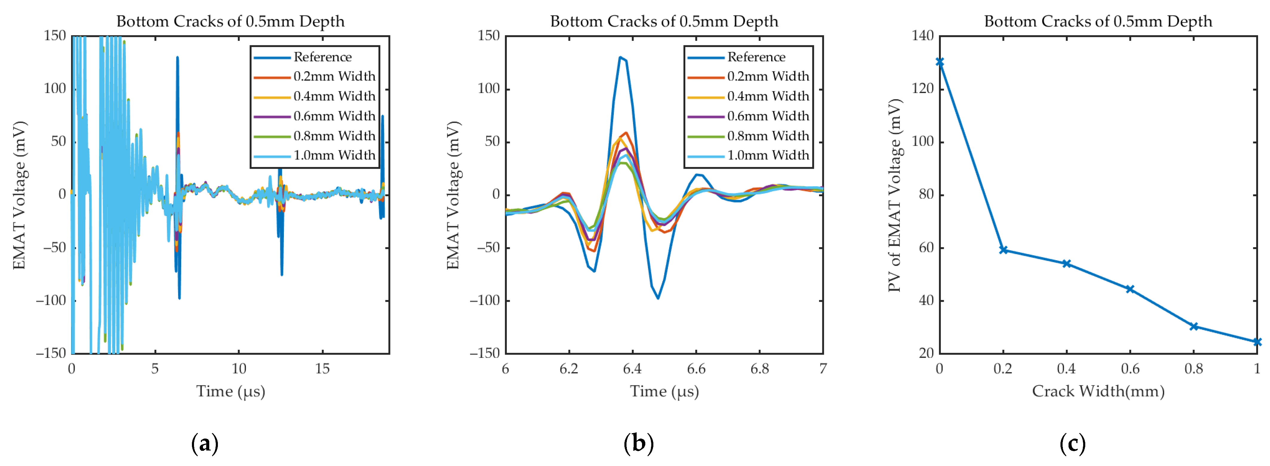 Sensors 24 05196 g015