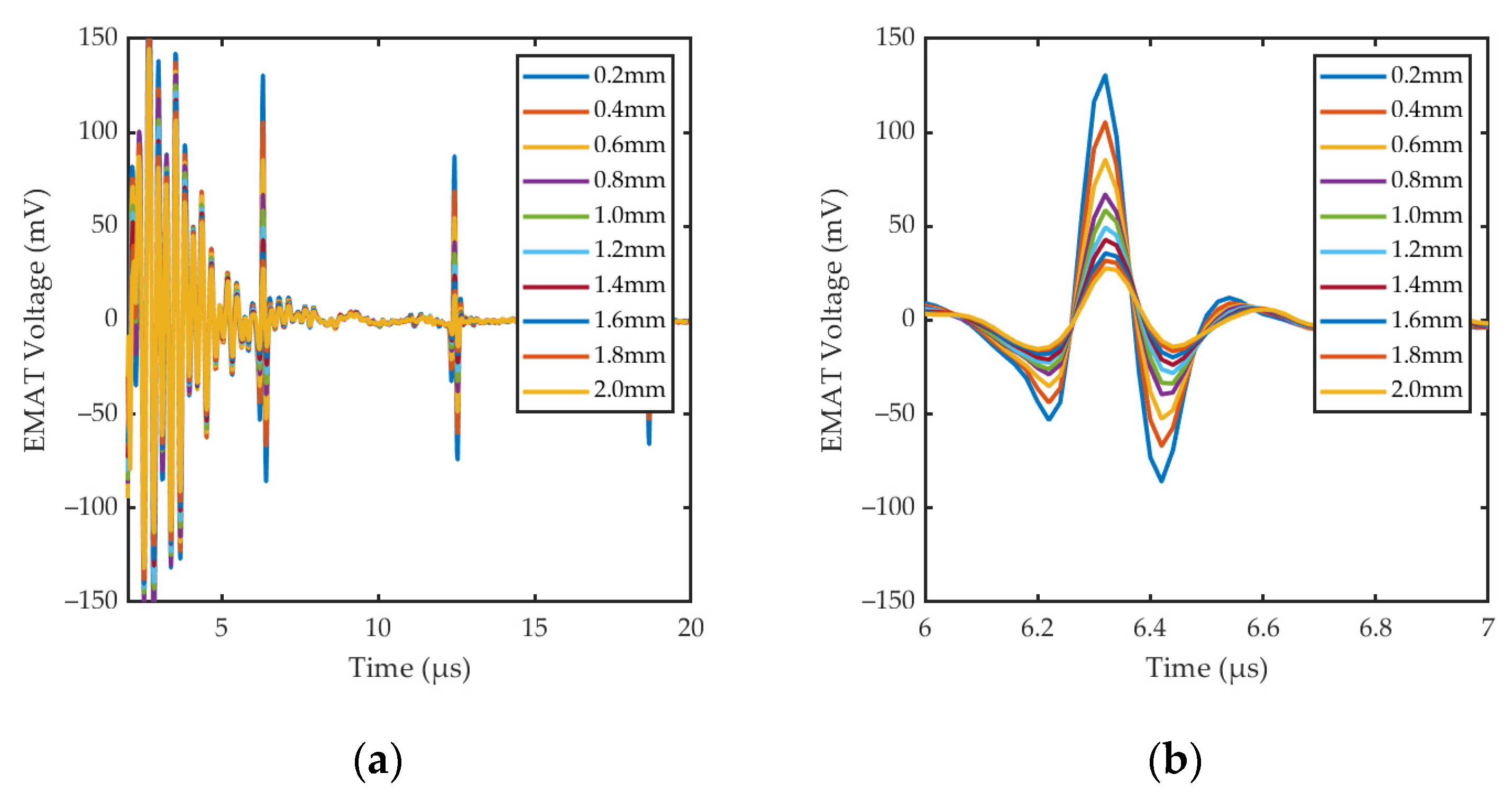 Sensors 24 05196 g017a