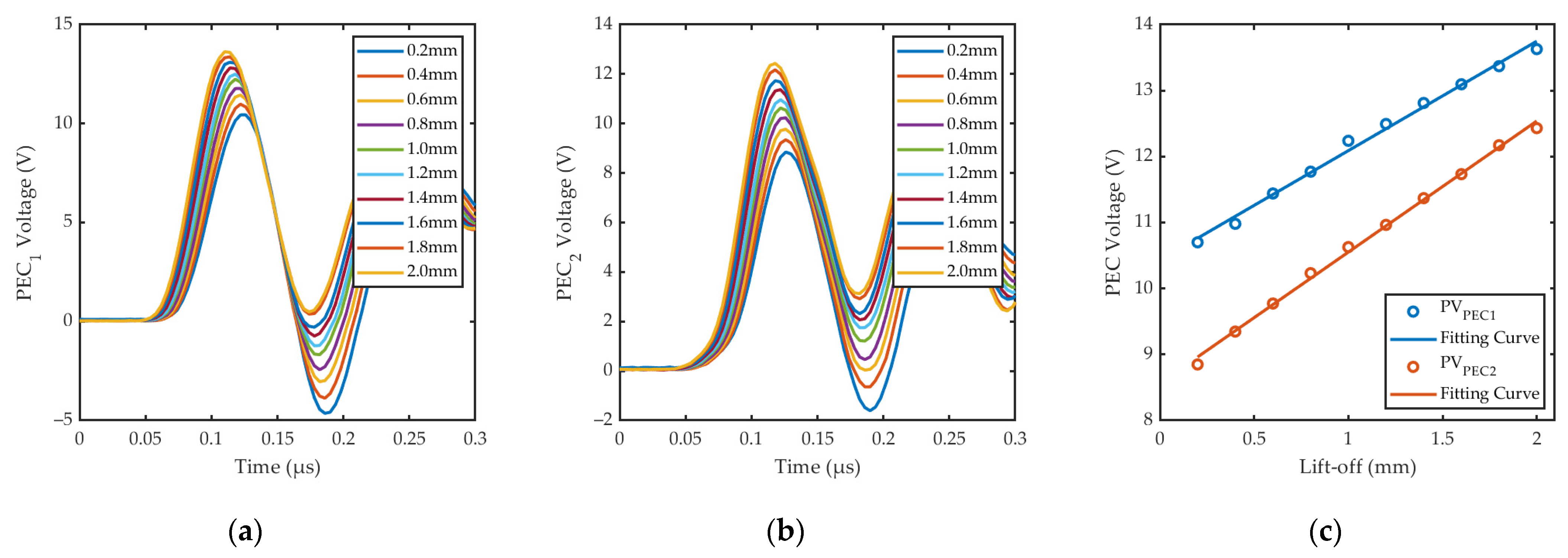 Sensors 24 05196 g018