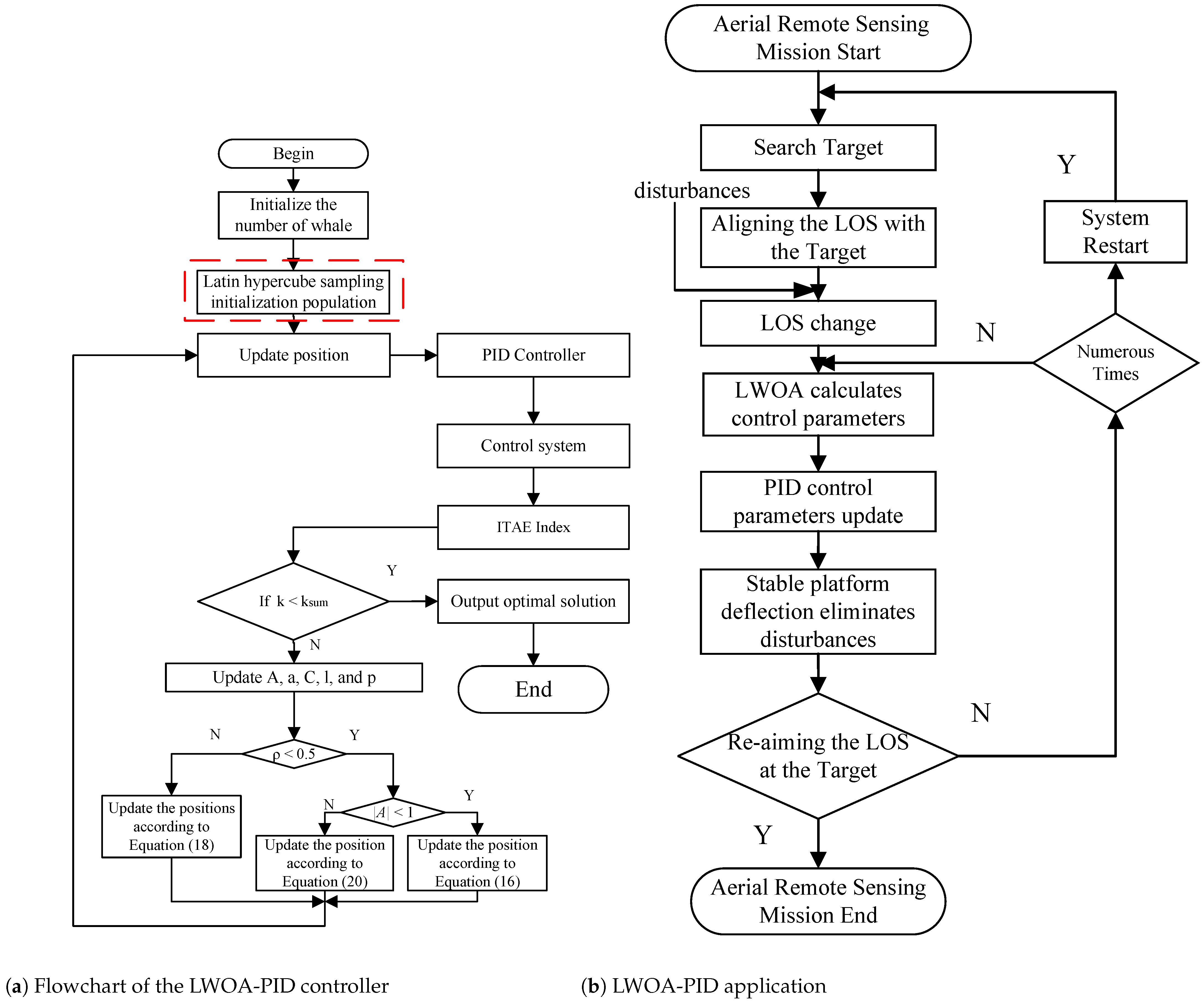 Sensors 24 05198 g006