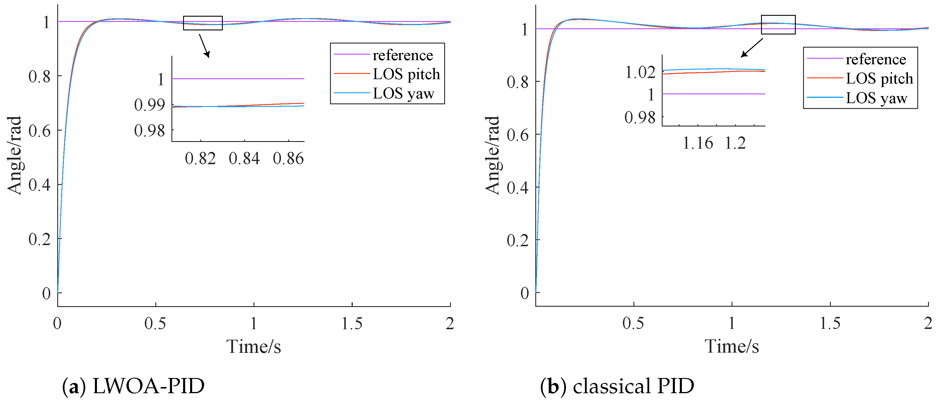 Sensors 24 05198 g008
