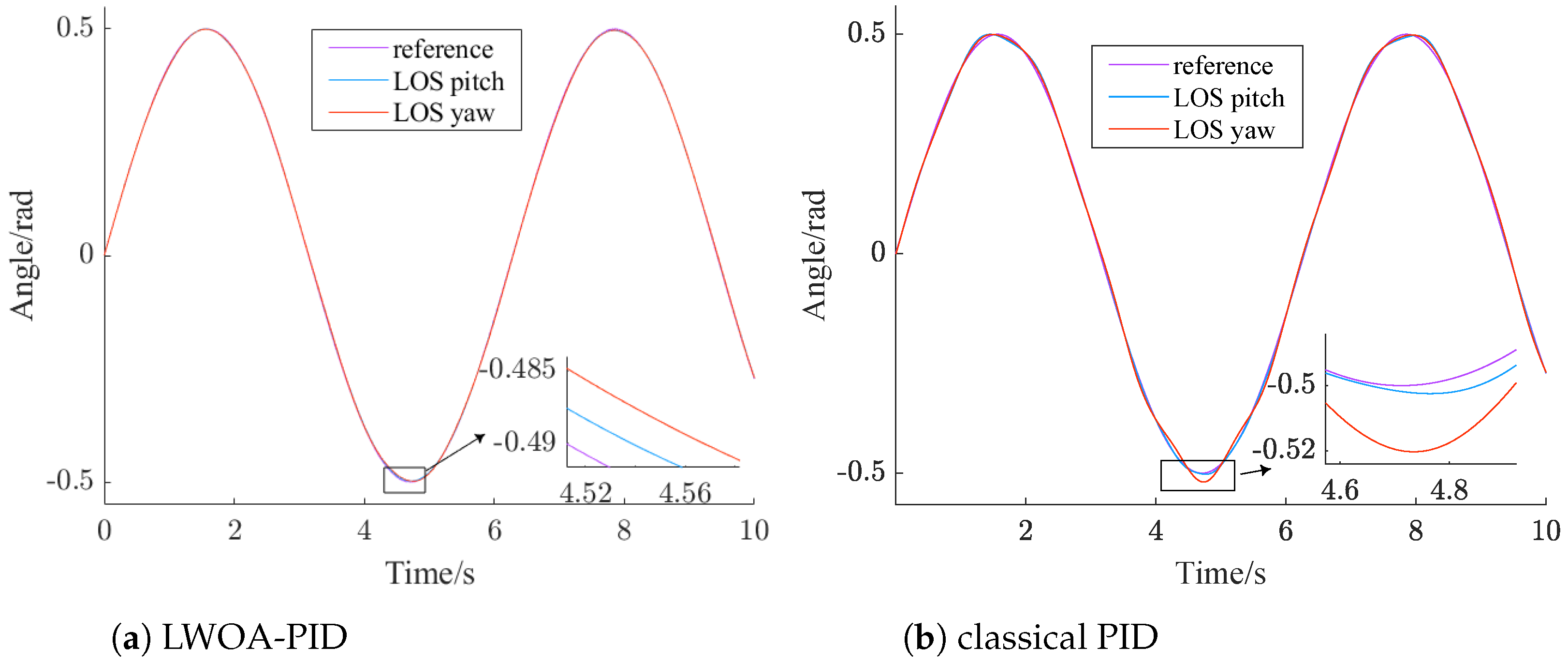 Sensors 24 05198 g009