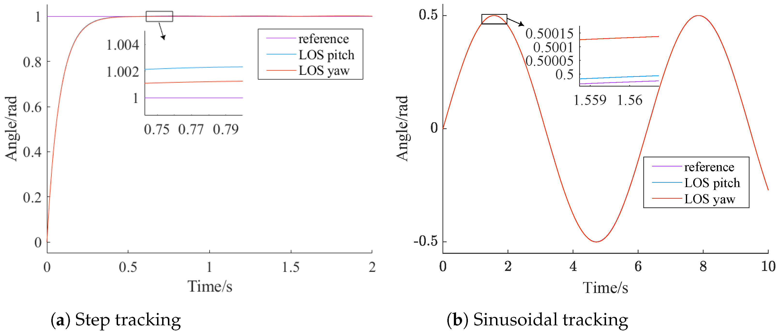 Sensors 24 05198 g012