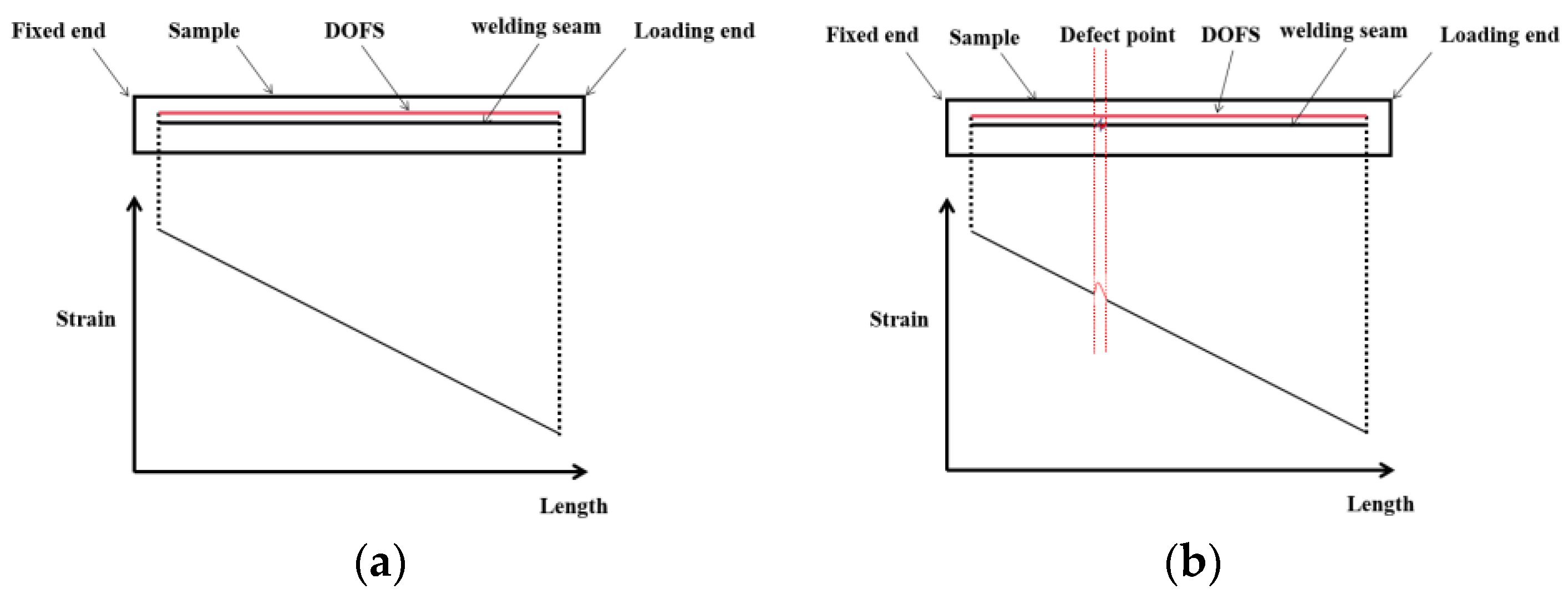 Sensors 24 05212 g002