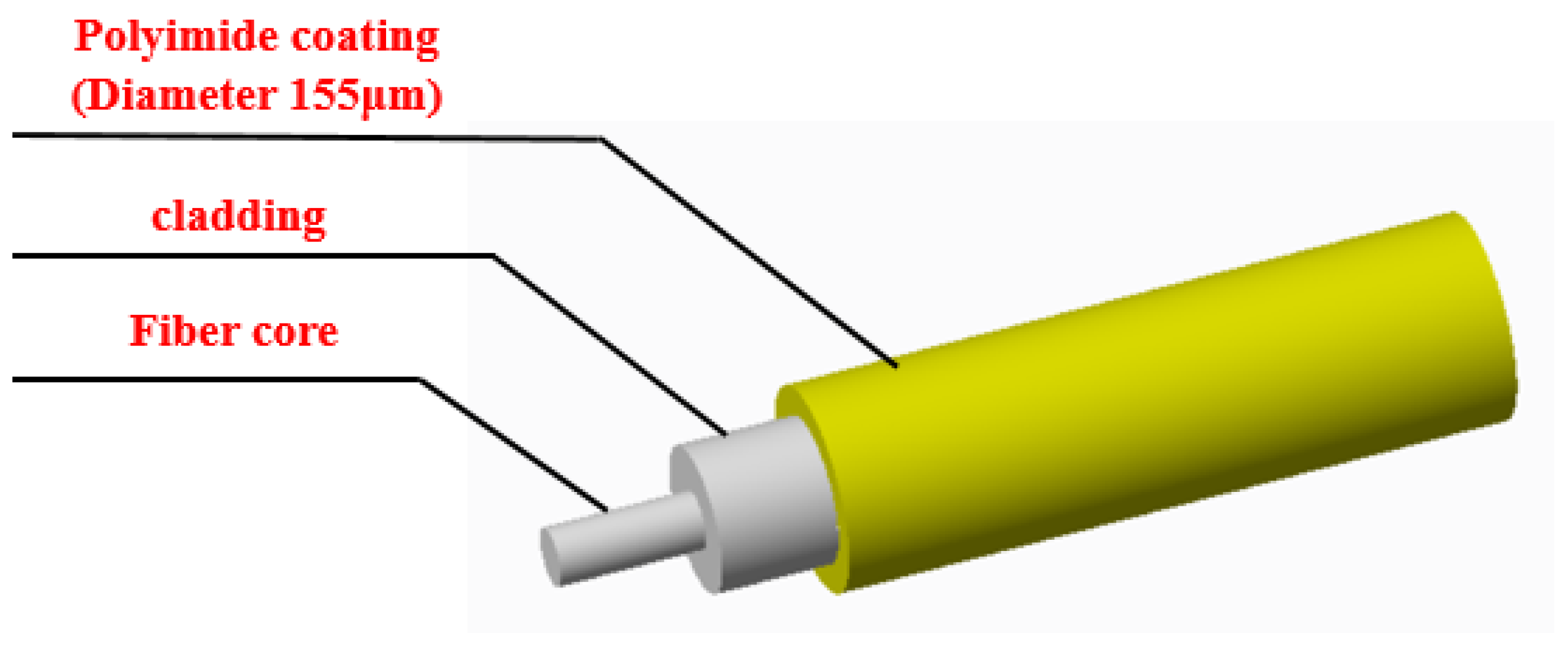 Sensors 24 05212 g004