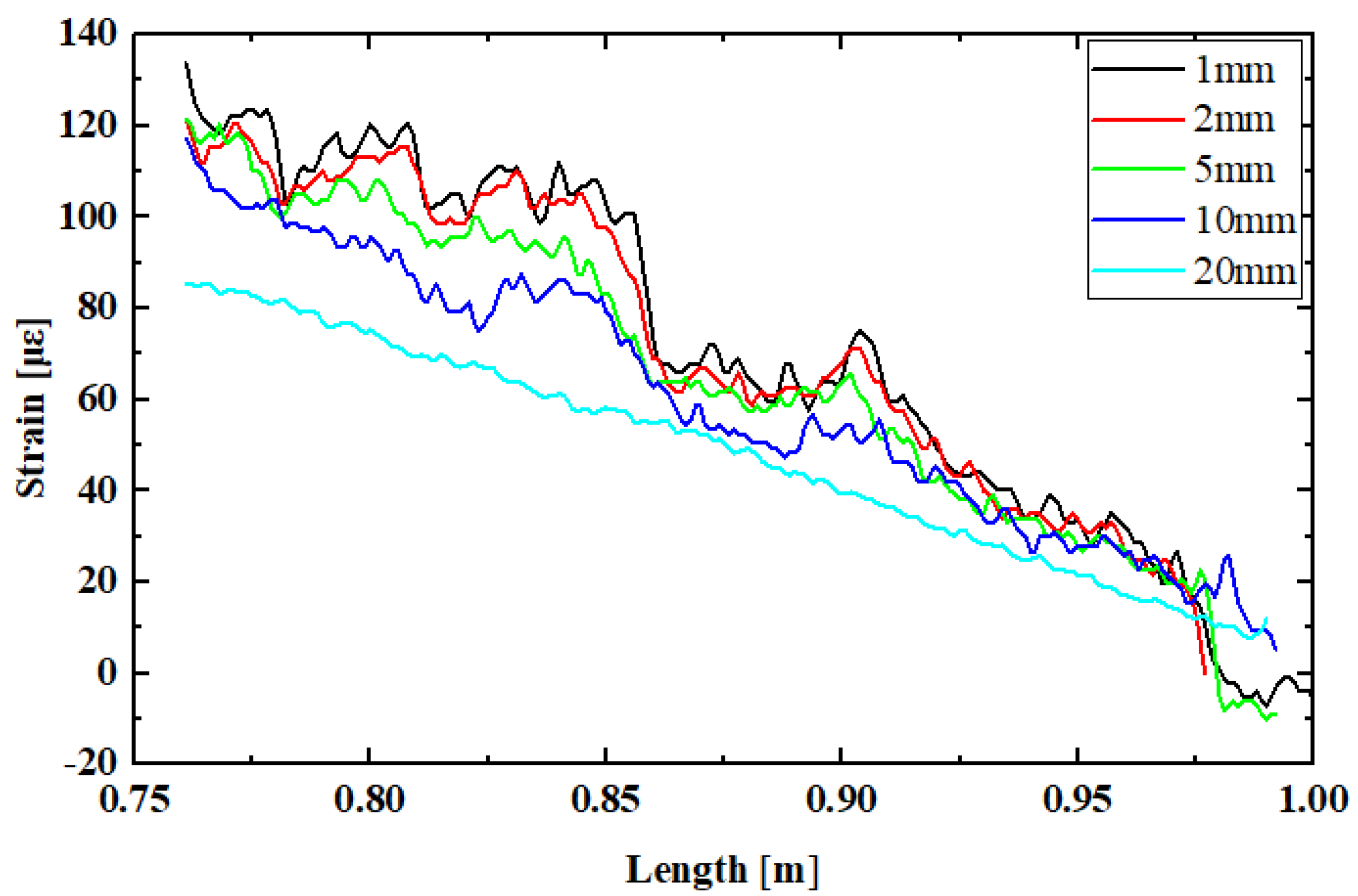 Sensors 24 05212 g006