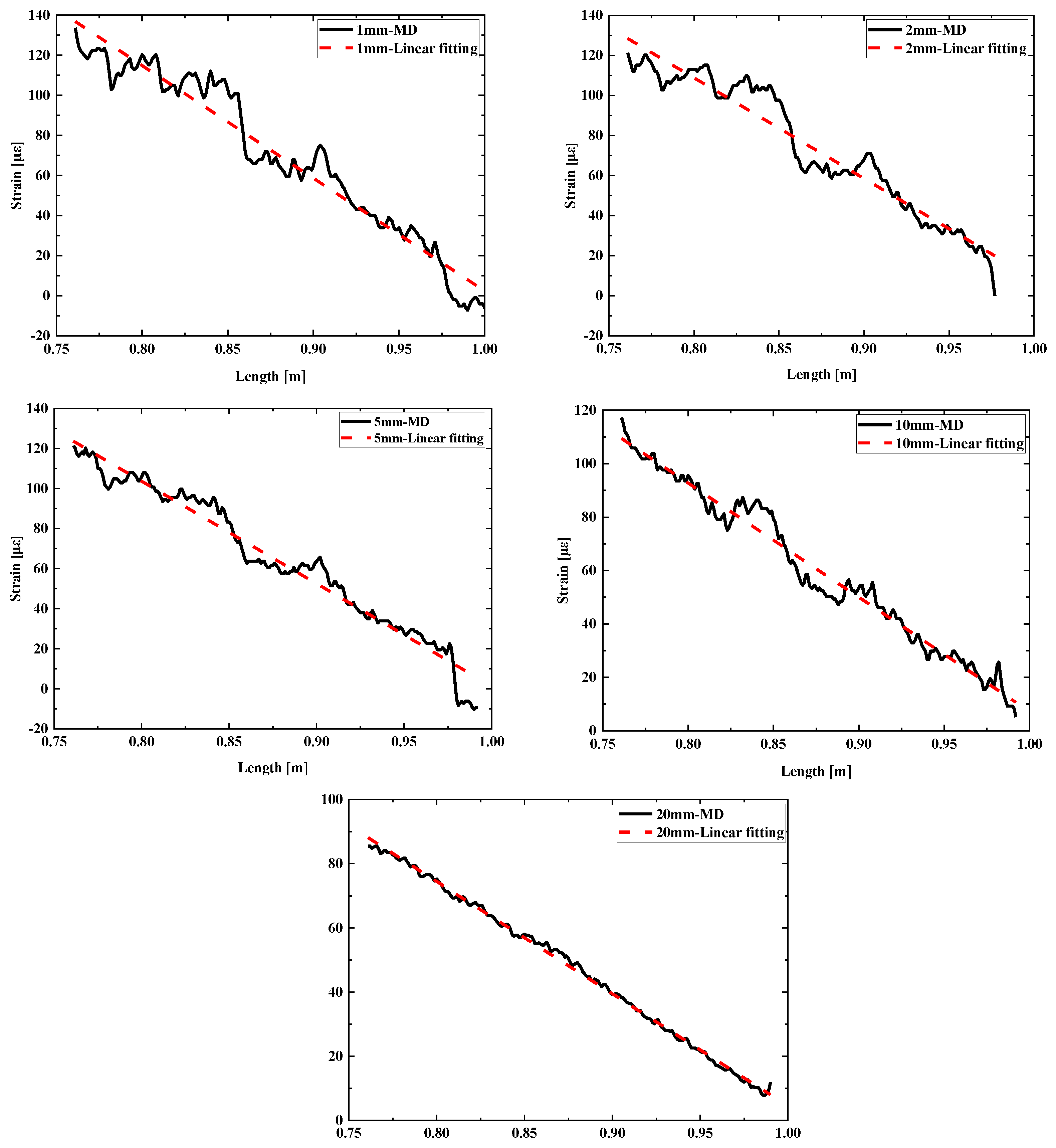 Sensors 24 05212 g007