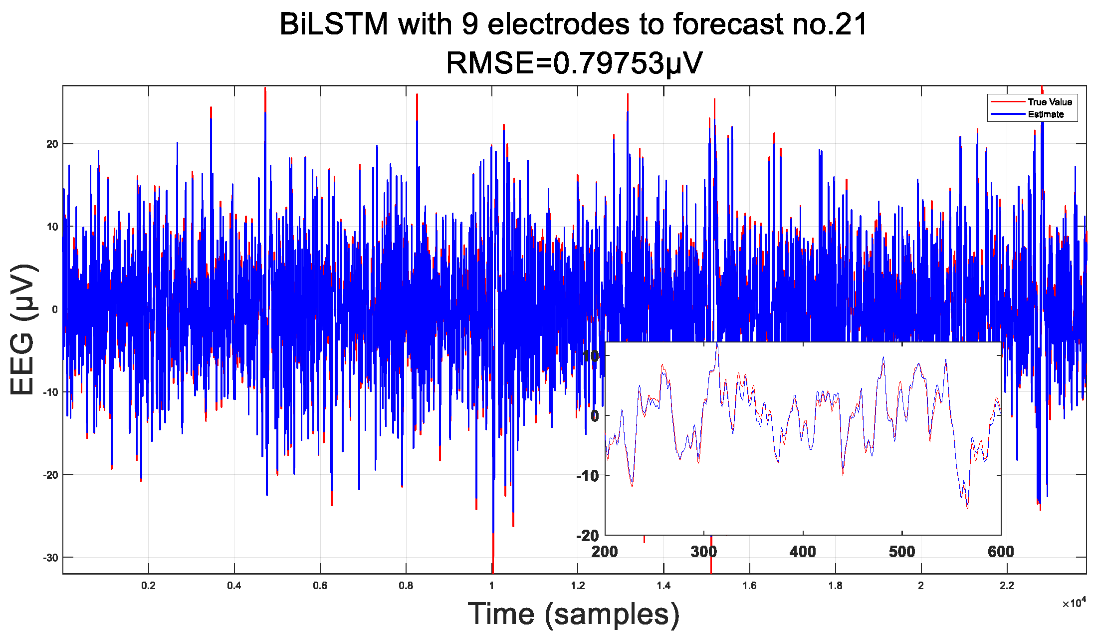 Sensors 24 05215 g009a