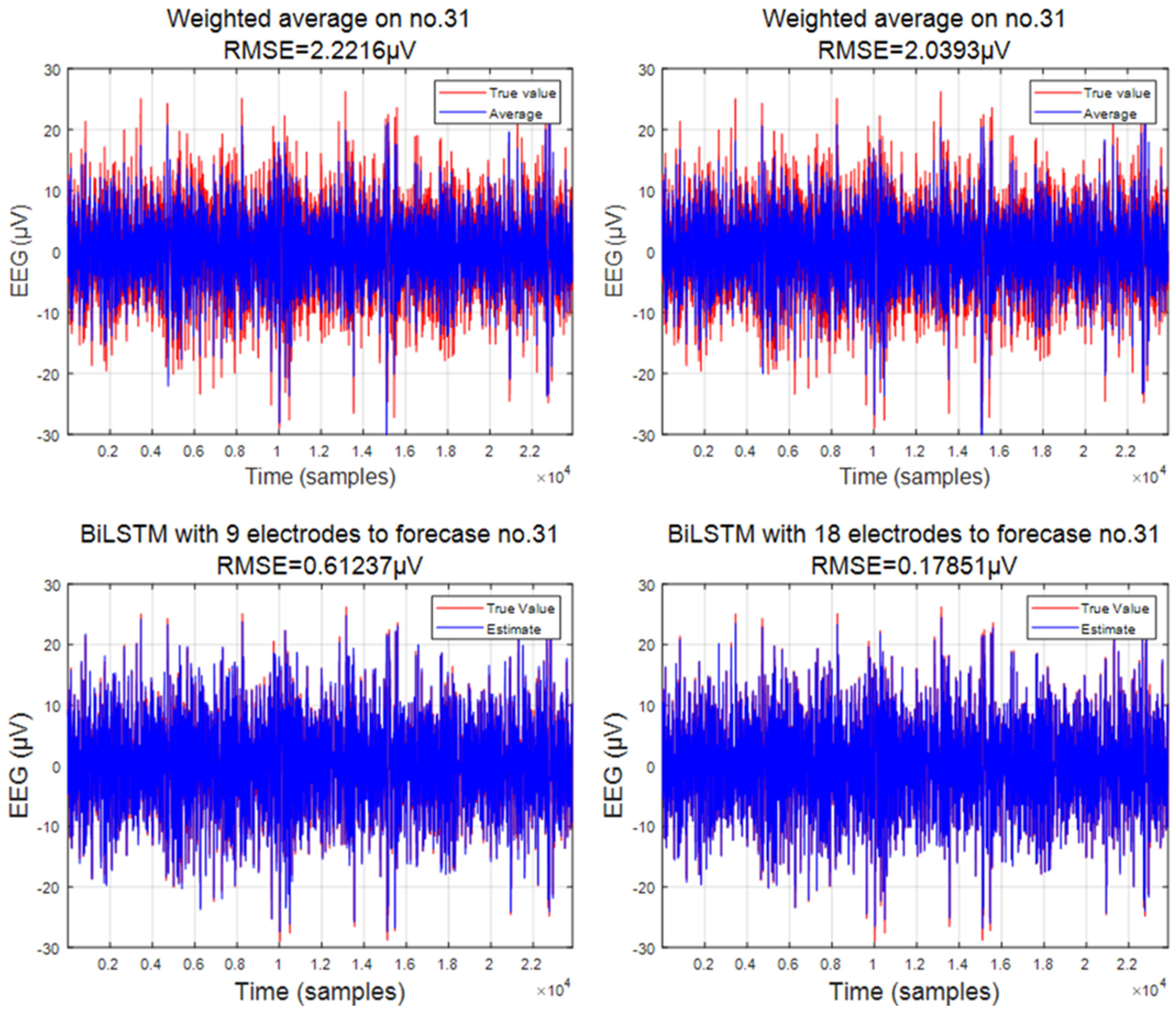 Sensors 24 05215 g010