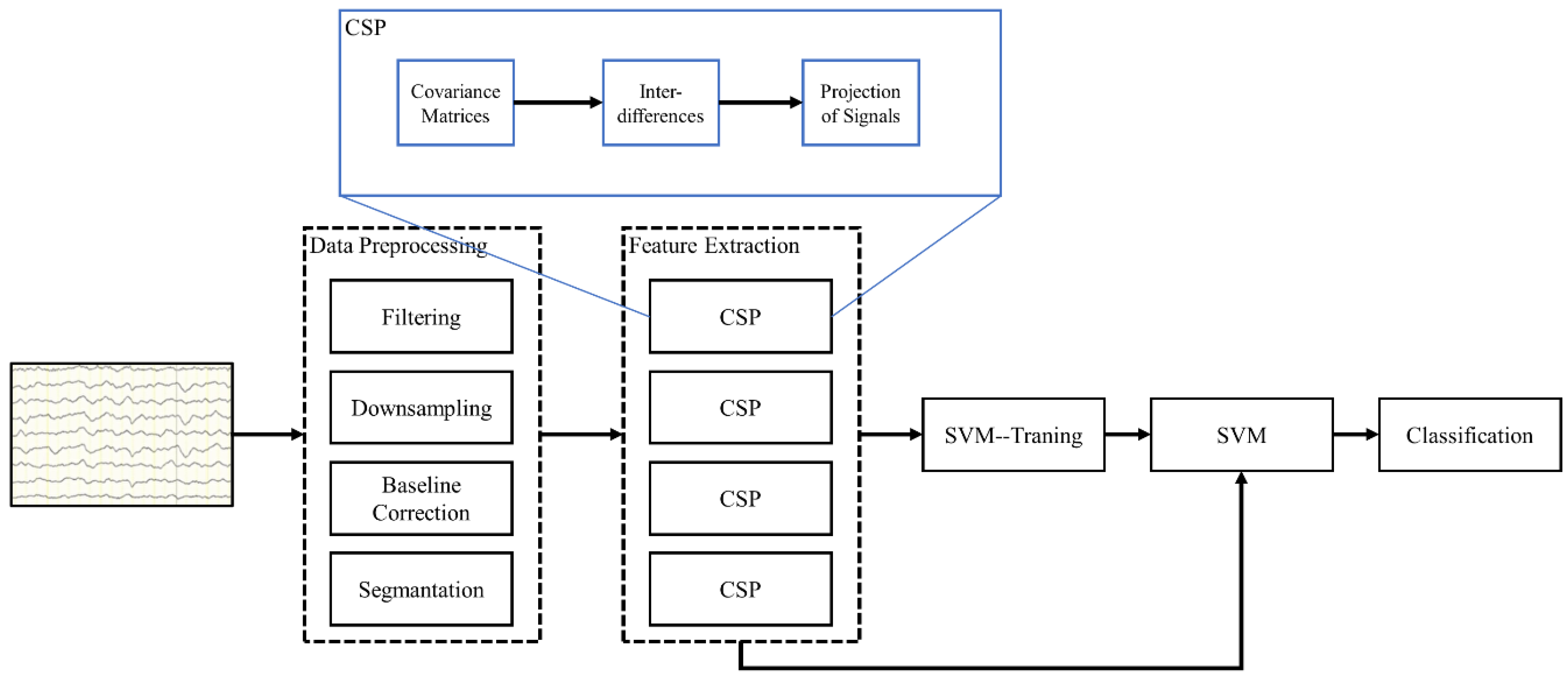 Sensors 24 05215 g013
