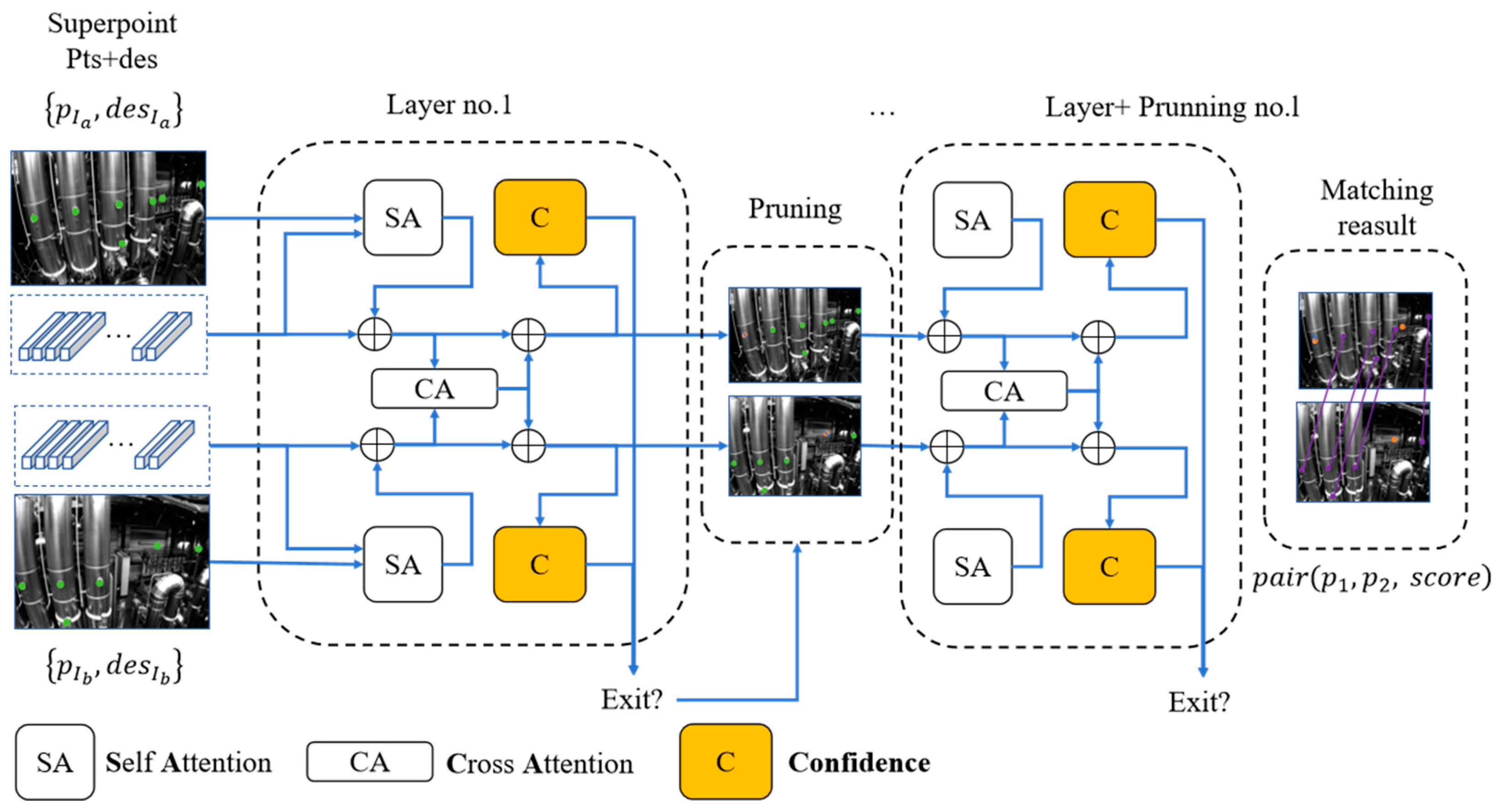 Sensors 24 05218 g005