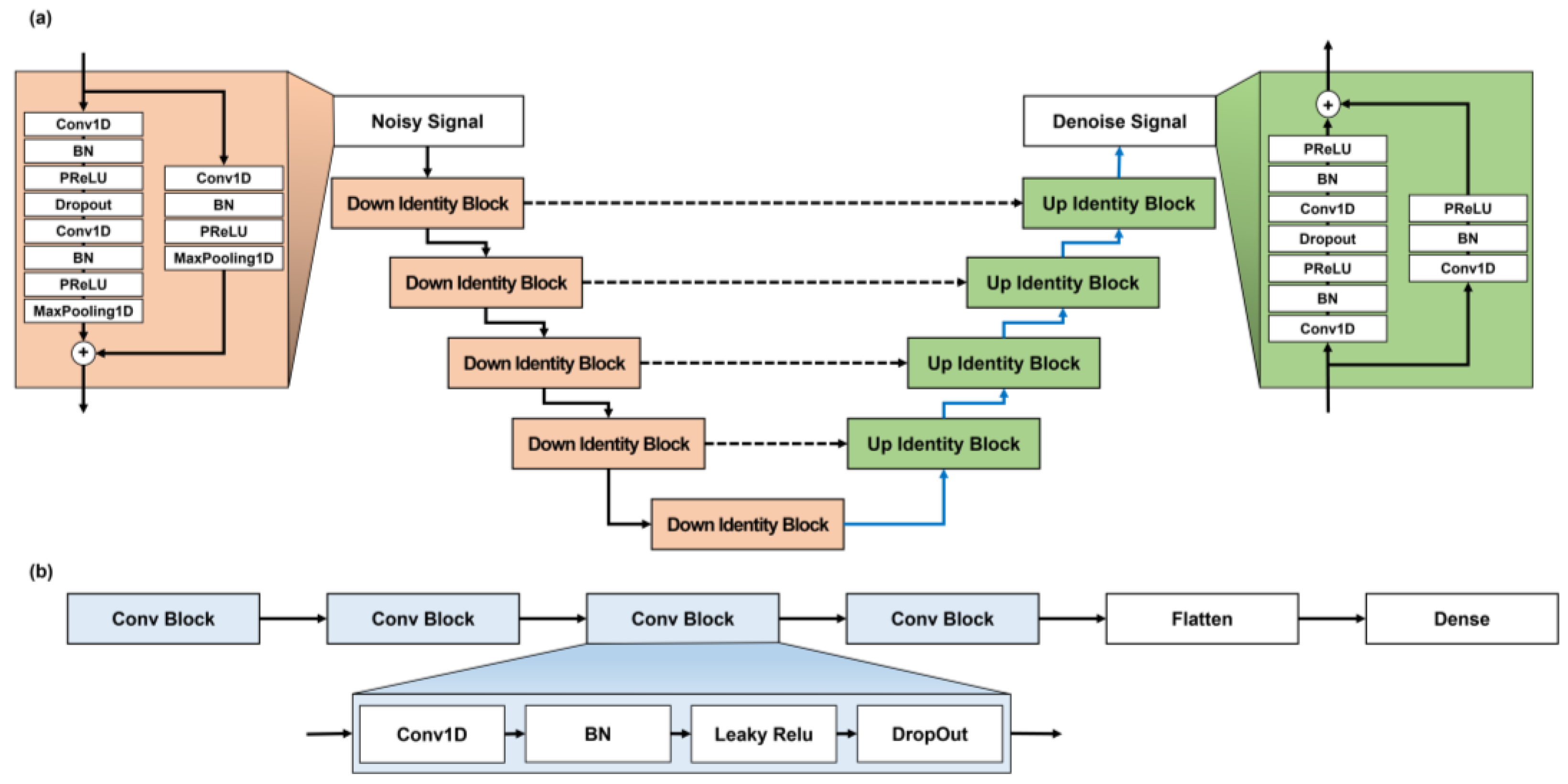 Sensors 24 05222 g001
