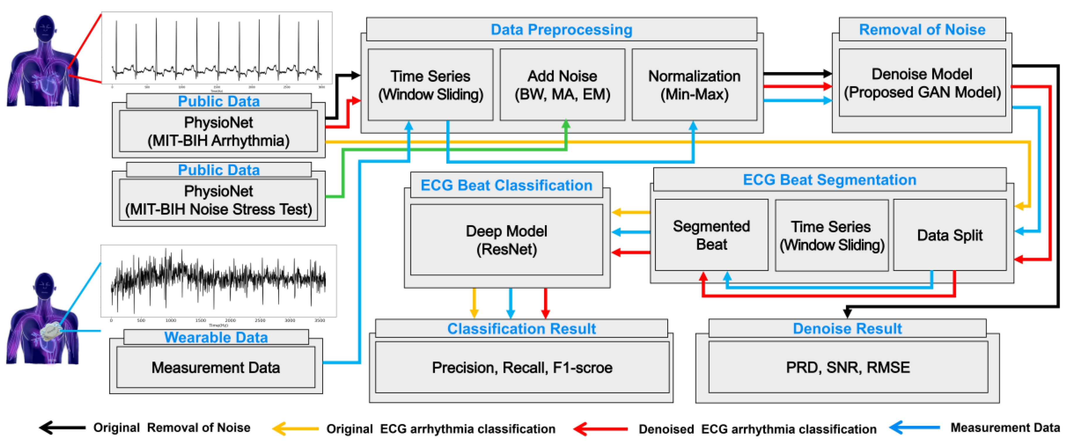 Sensors 24 05222 g004